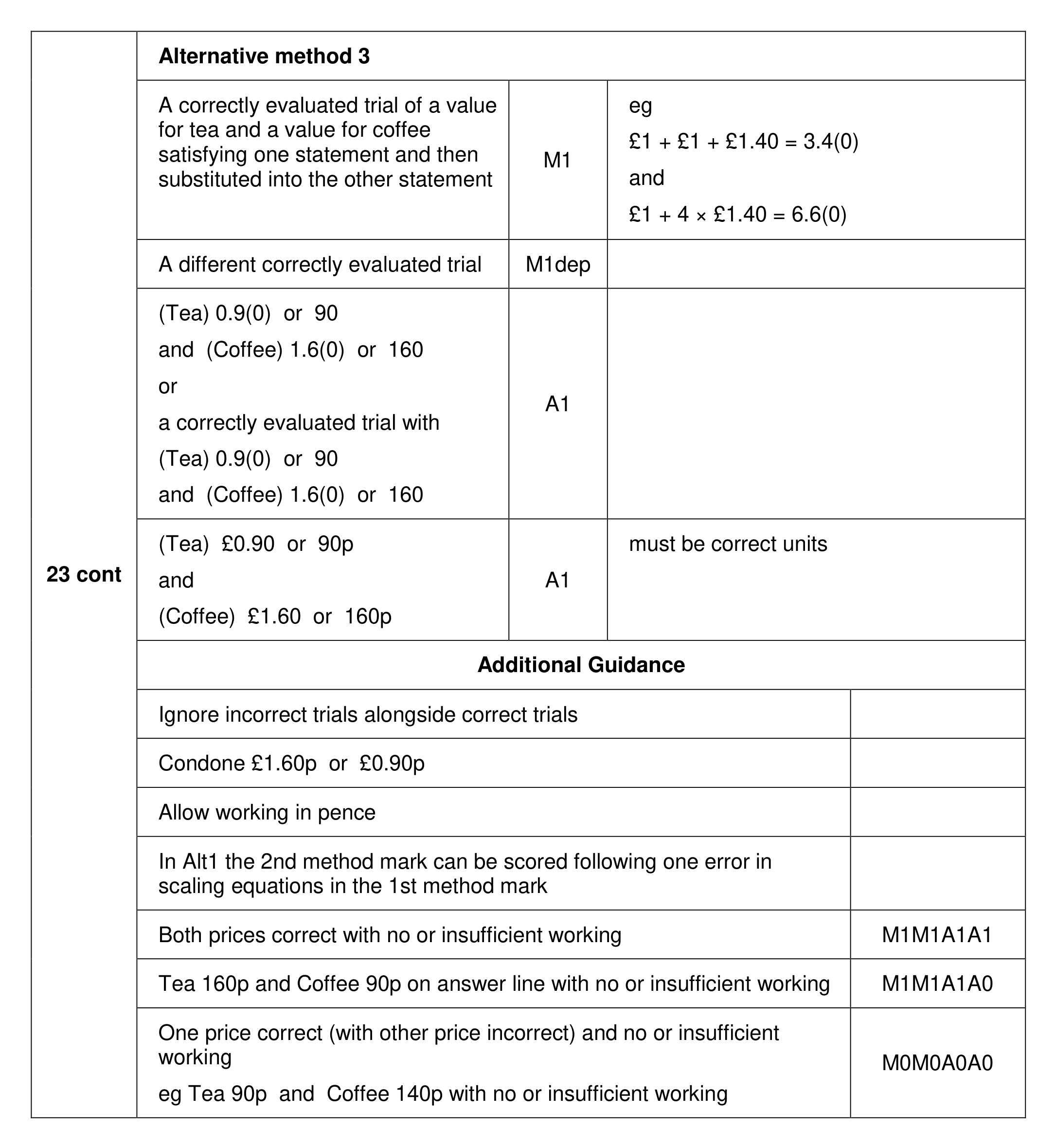 Mark scheme for Q23 (part 2 of 2)
