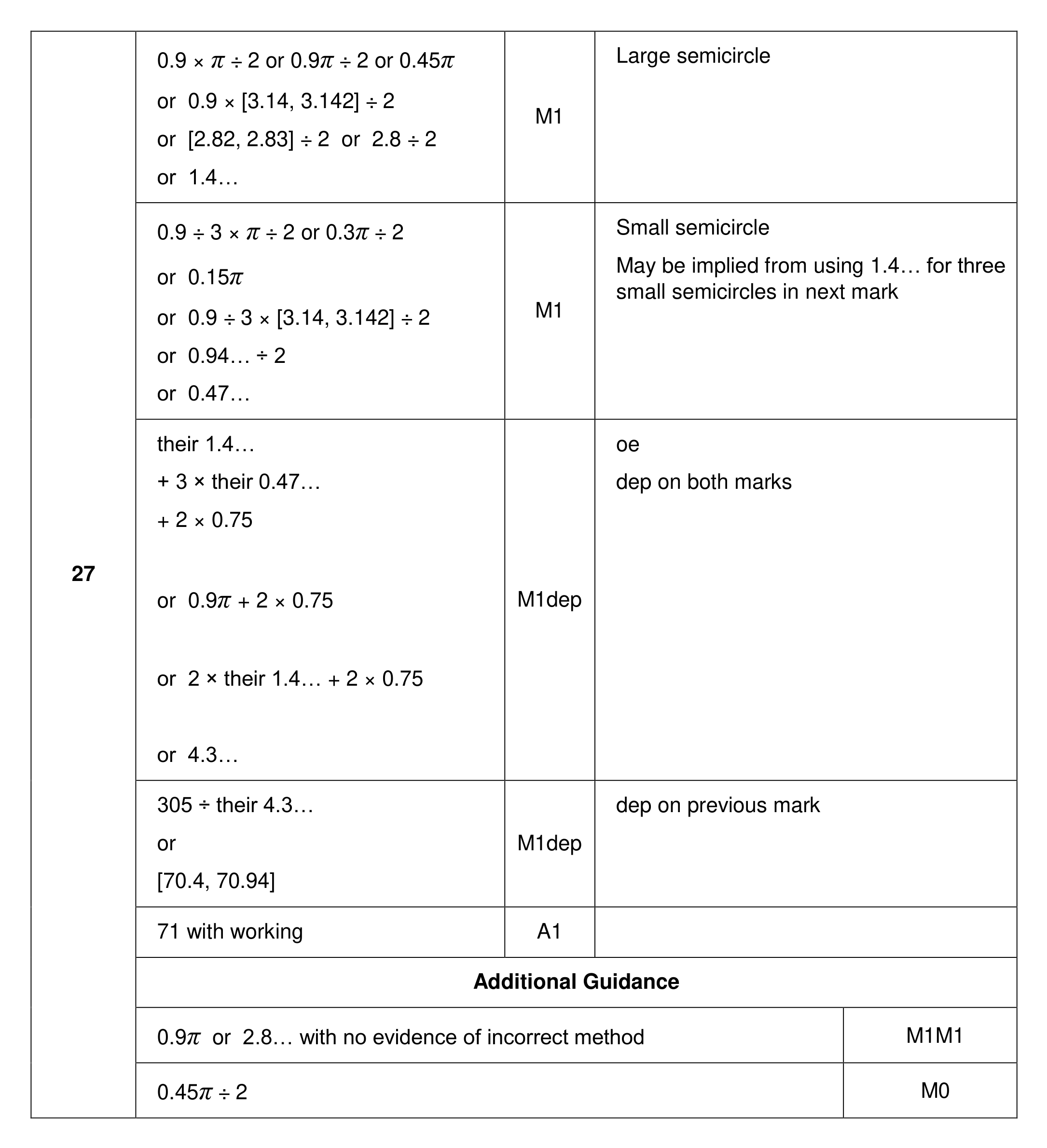 Mark scheme for Q27
