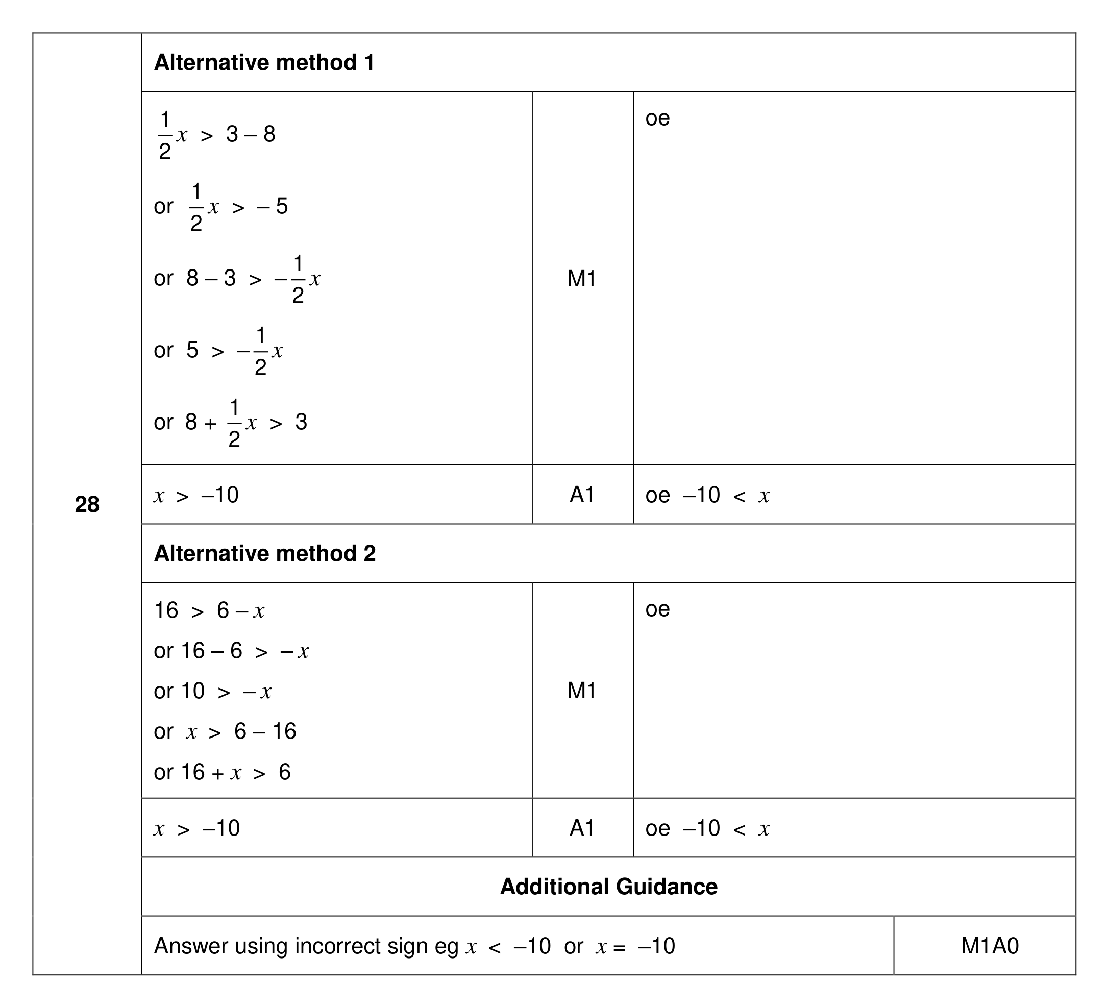 Mark scheme for Q28