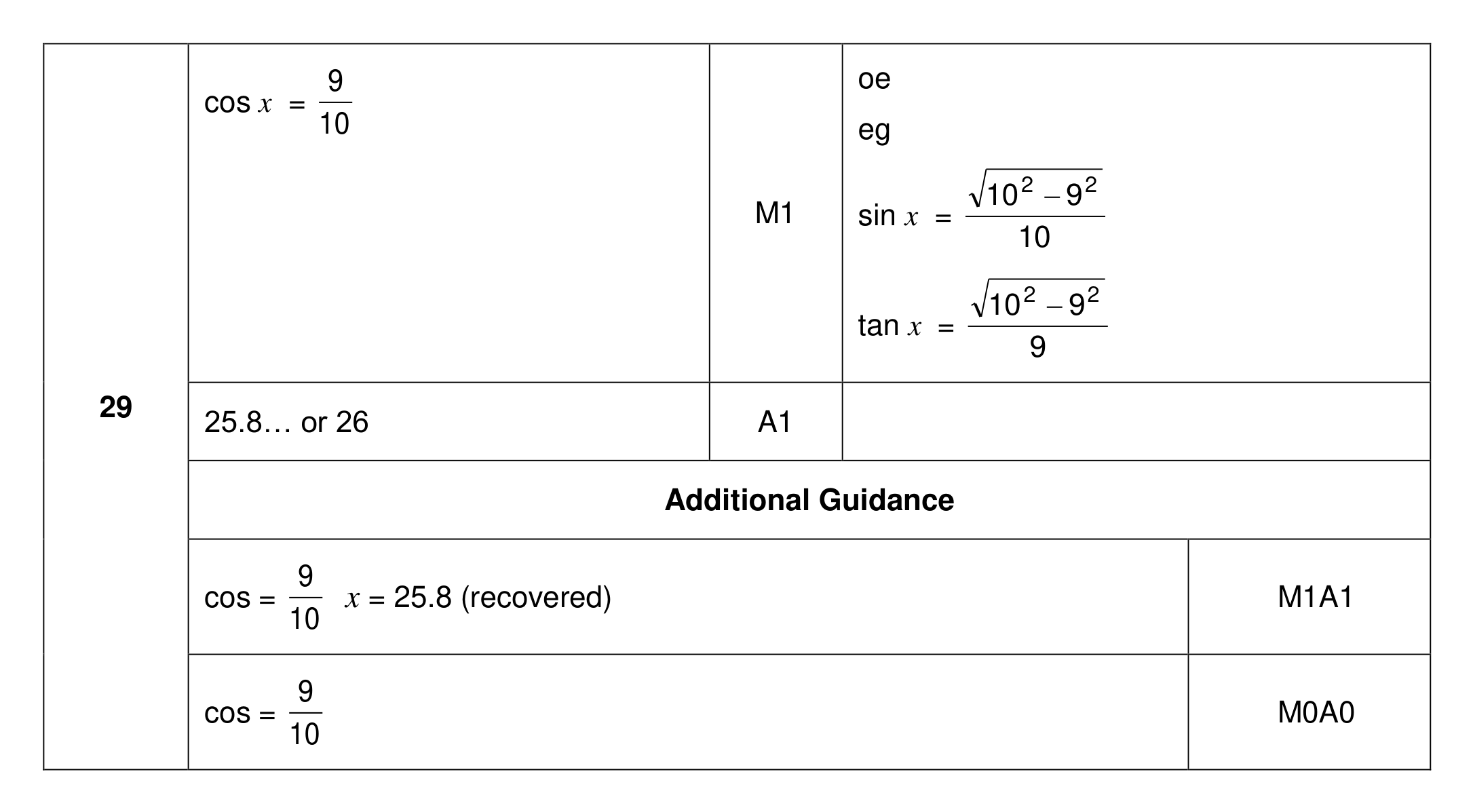 Mark scheme for Q29