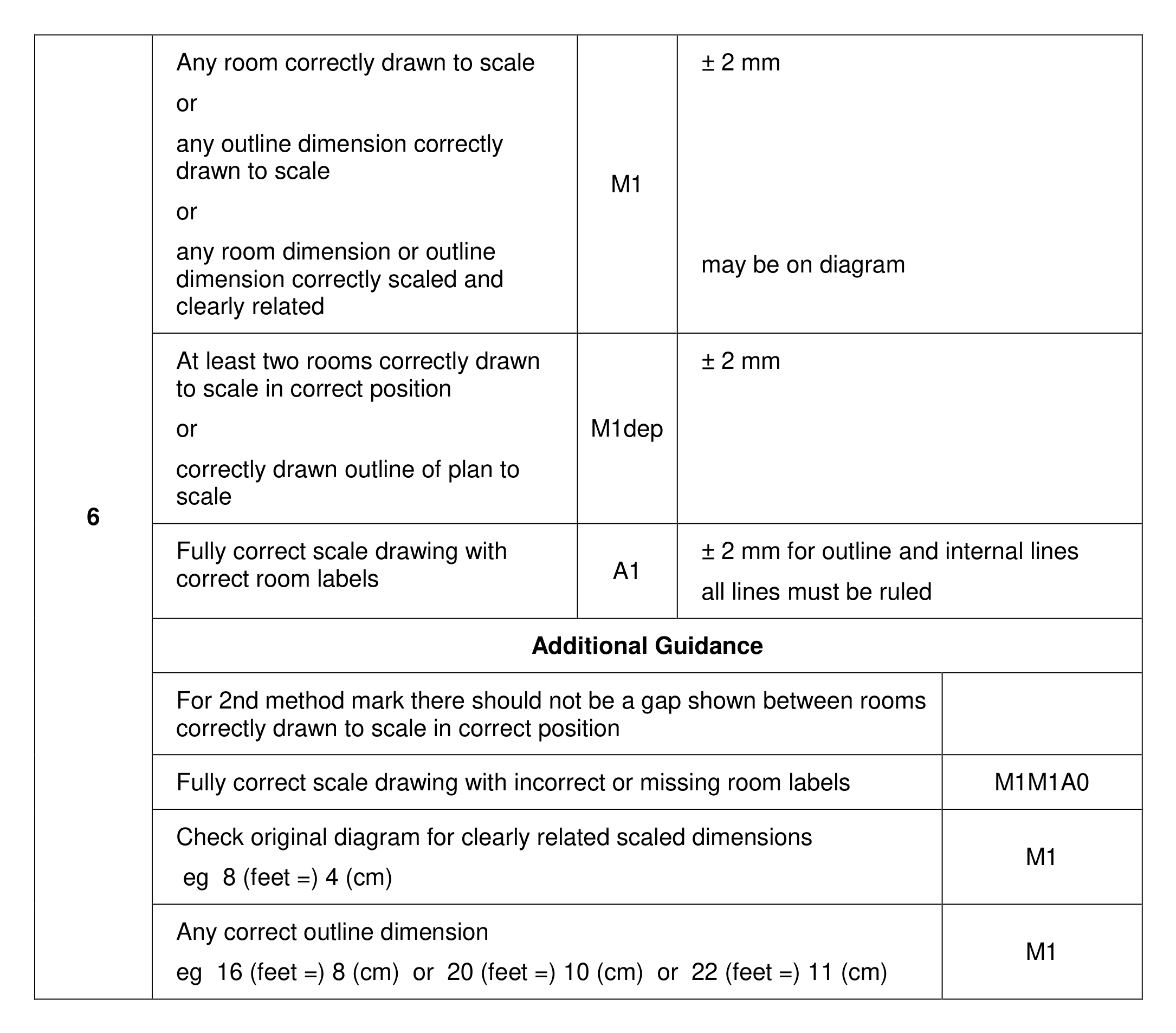 Mark scheme for Q6 (part 1 of 2)