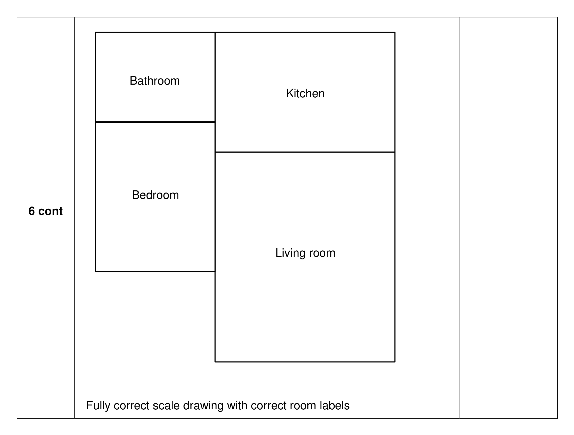 Mark scheme for Q6 (part 2 of 2)