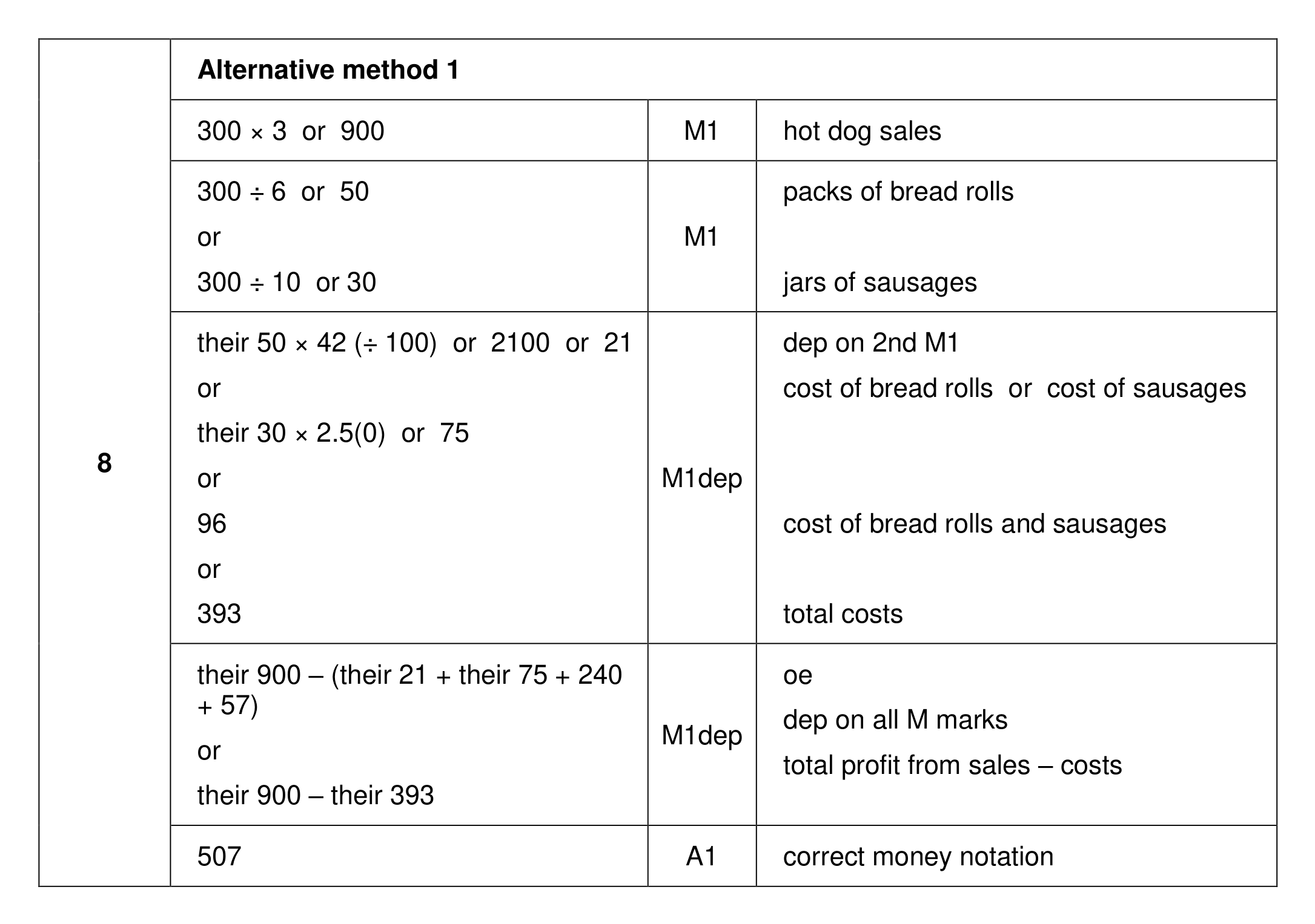 Mark scheme for Q8 (part 1 of 2)