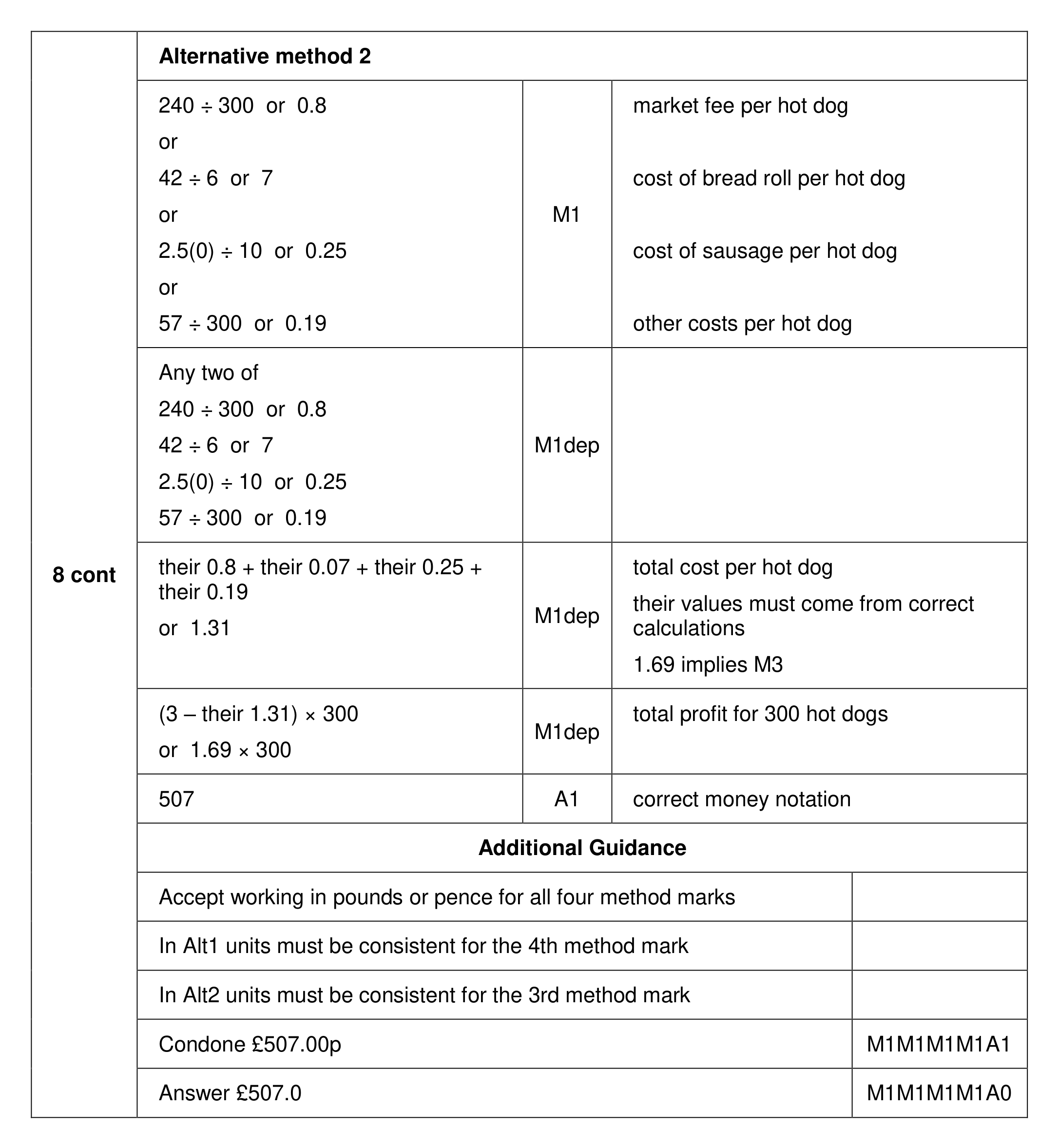 Mark scheme for Q8 (part 2 of 2)