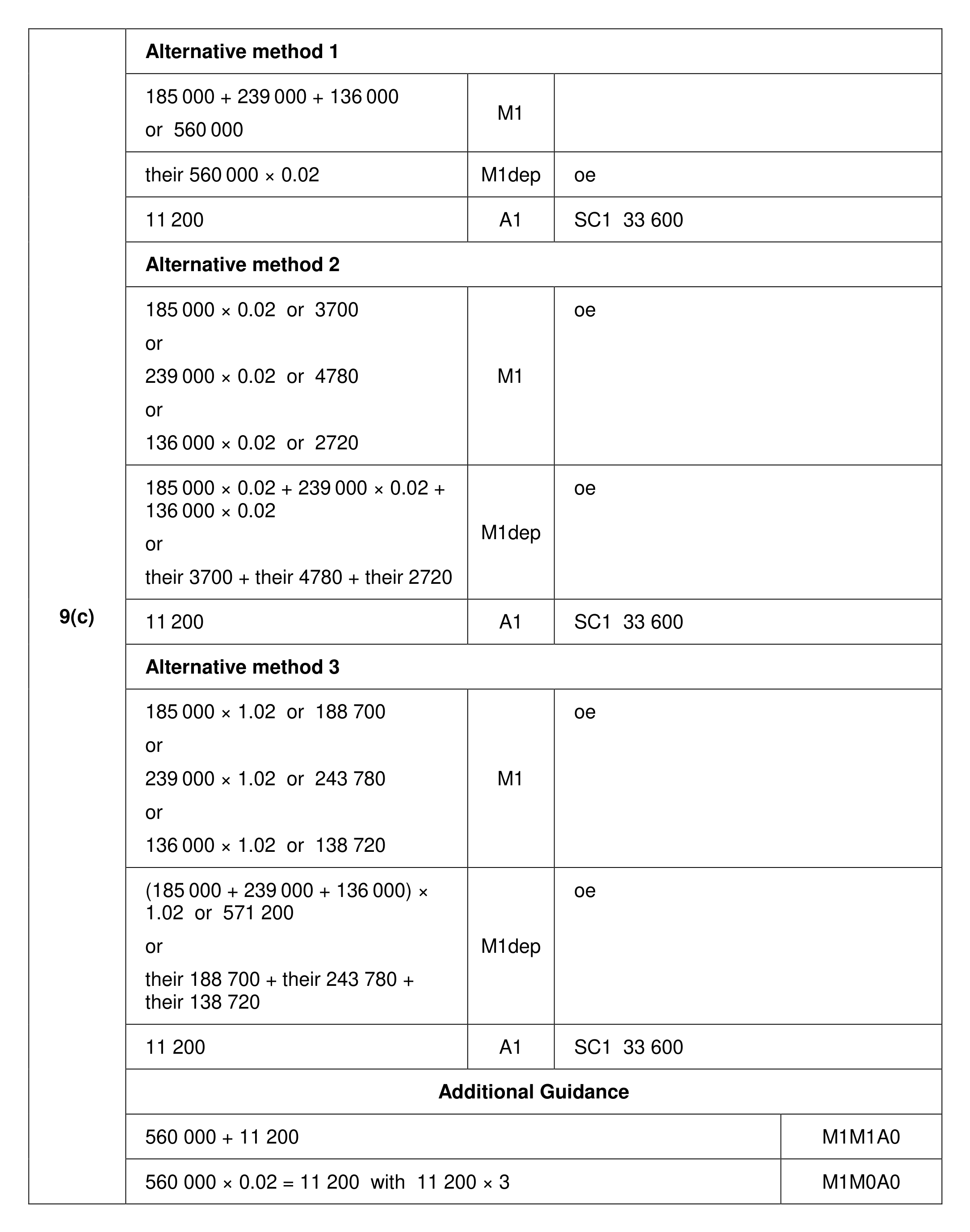 Mark scheme for Q9 (part 2 of 2)