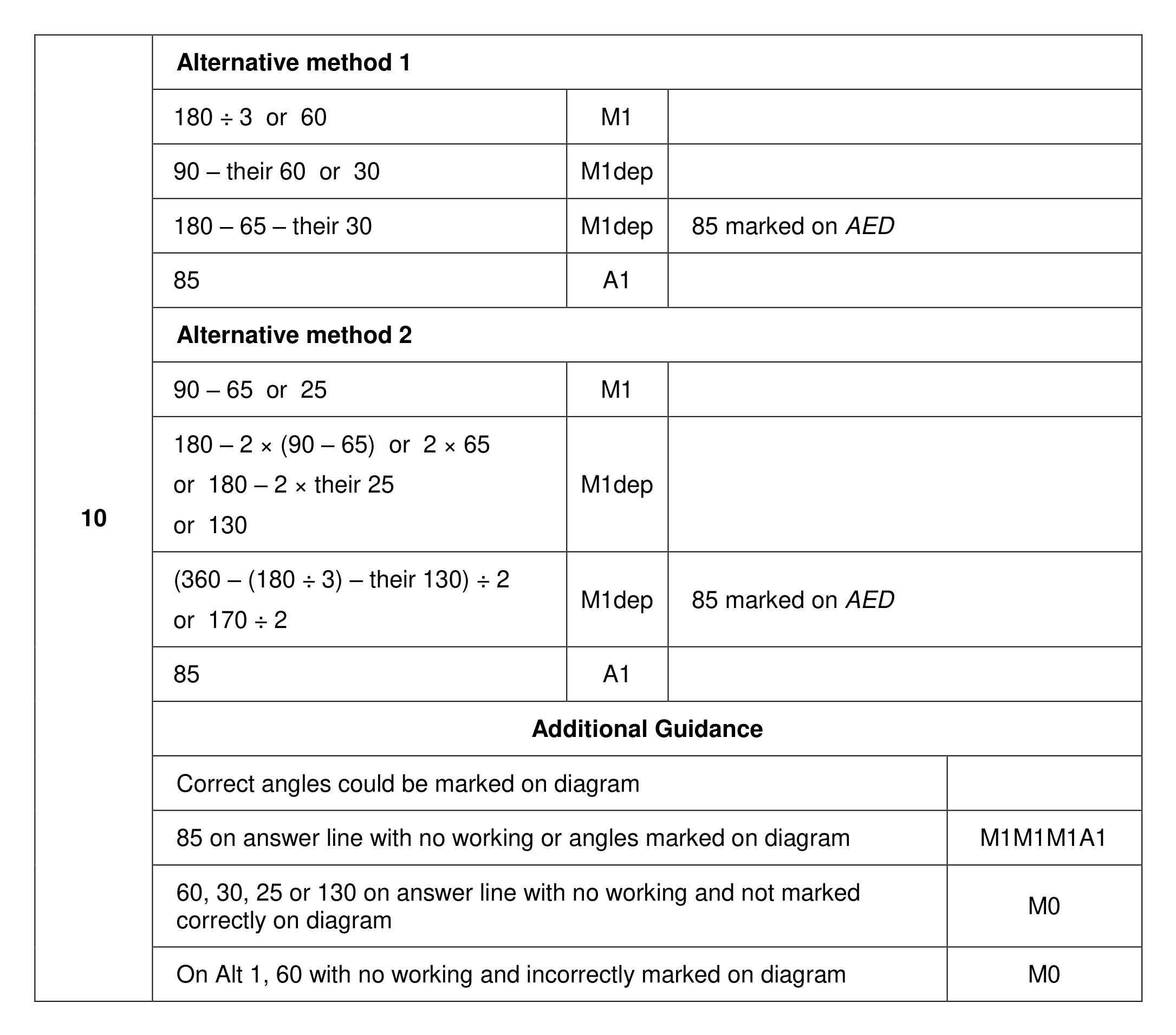 Mark scheme for Q10