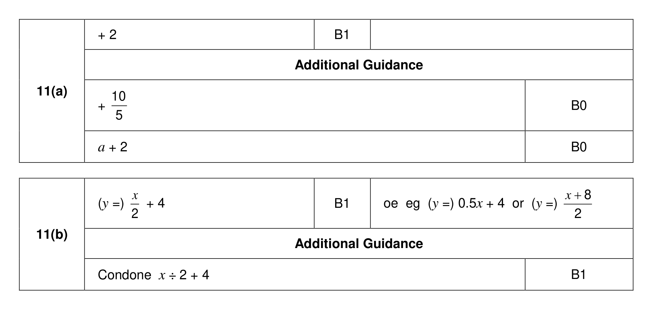 Mark scheme for Q11
