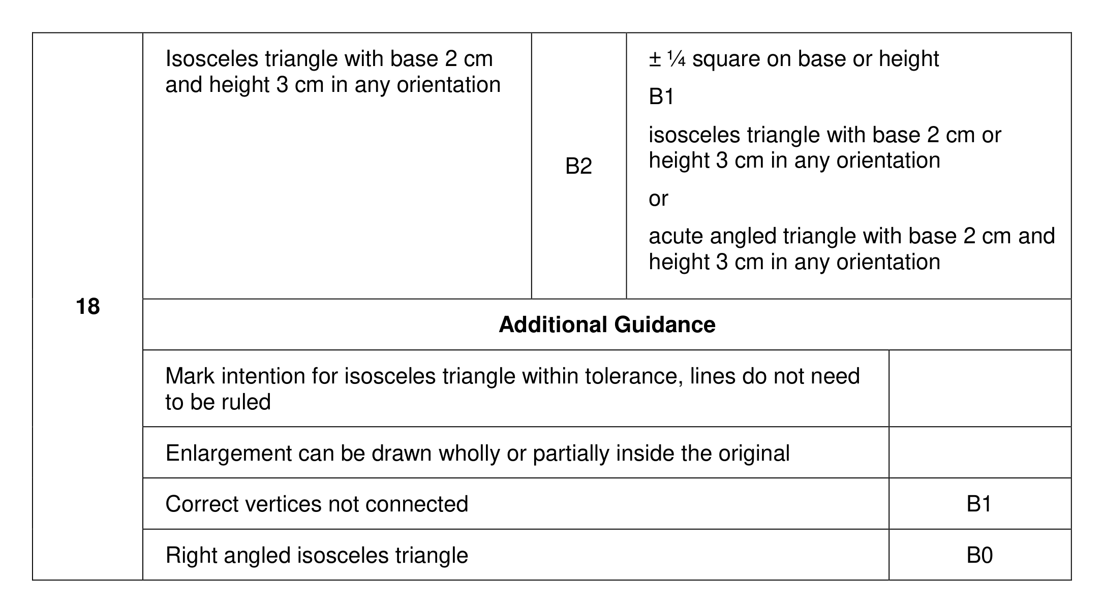 Mark scheme for Q18