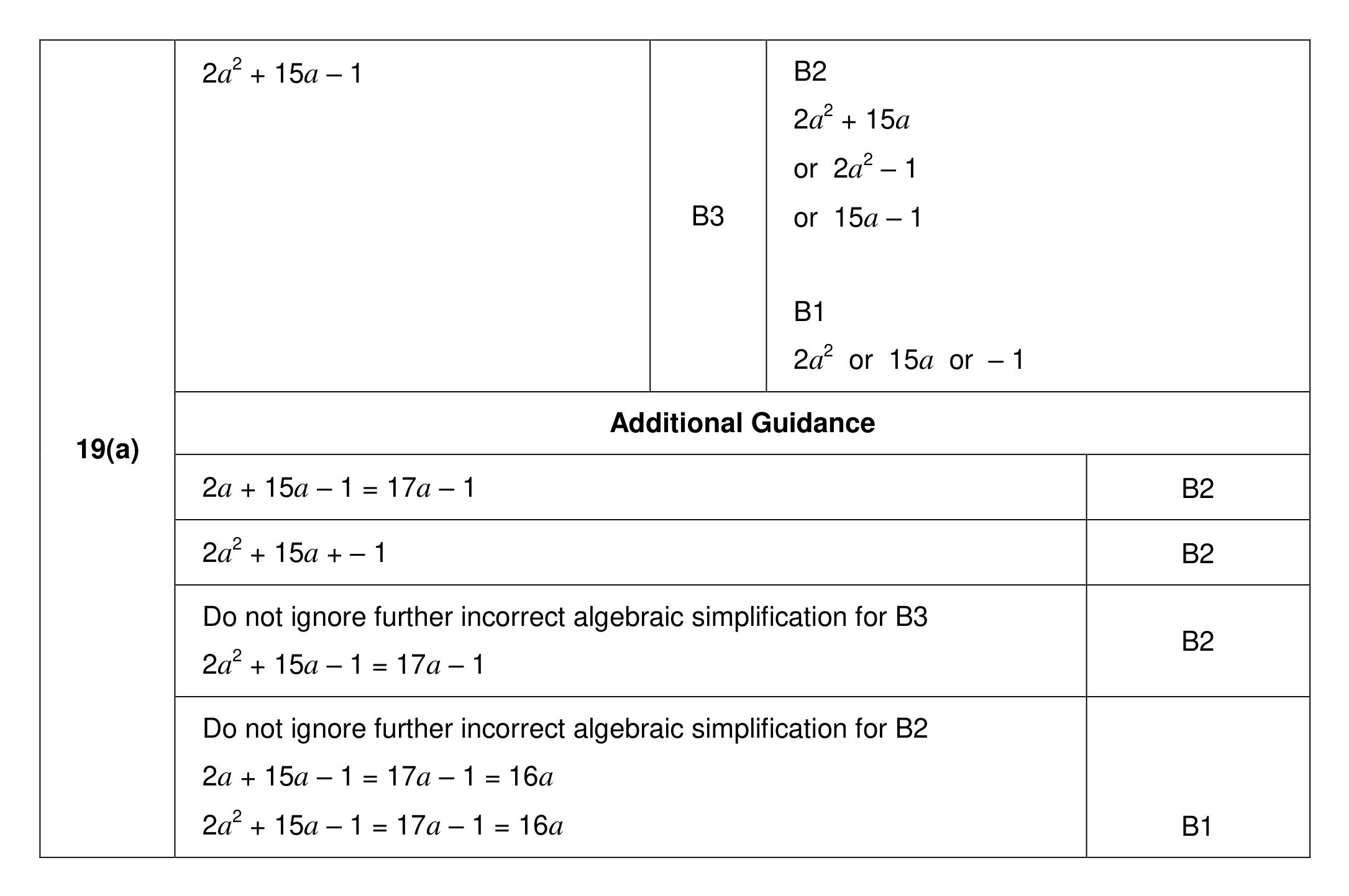 Mark scheme for Q19 (part 1 of 2)