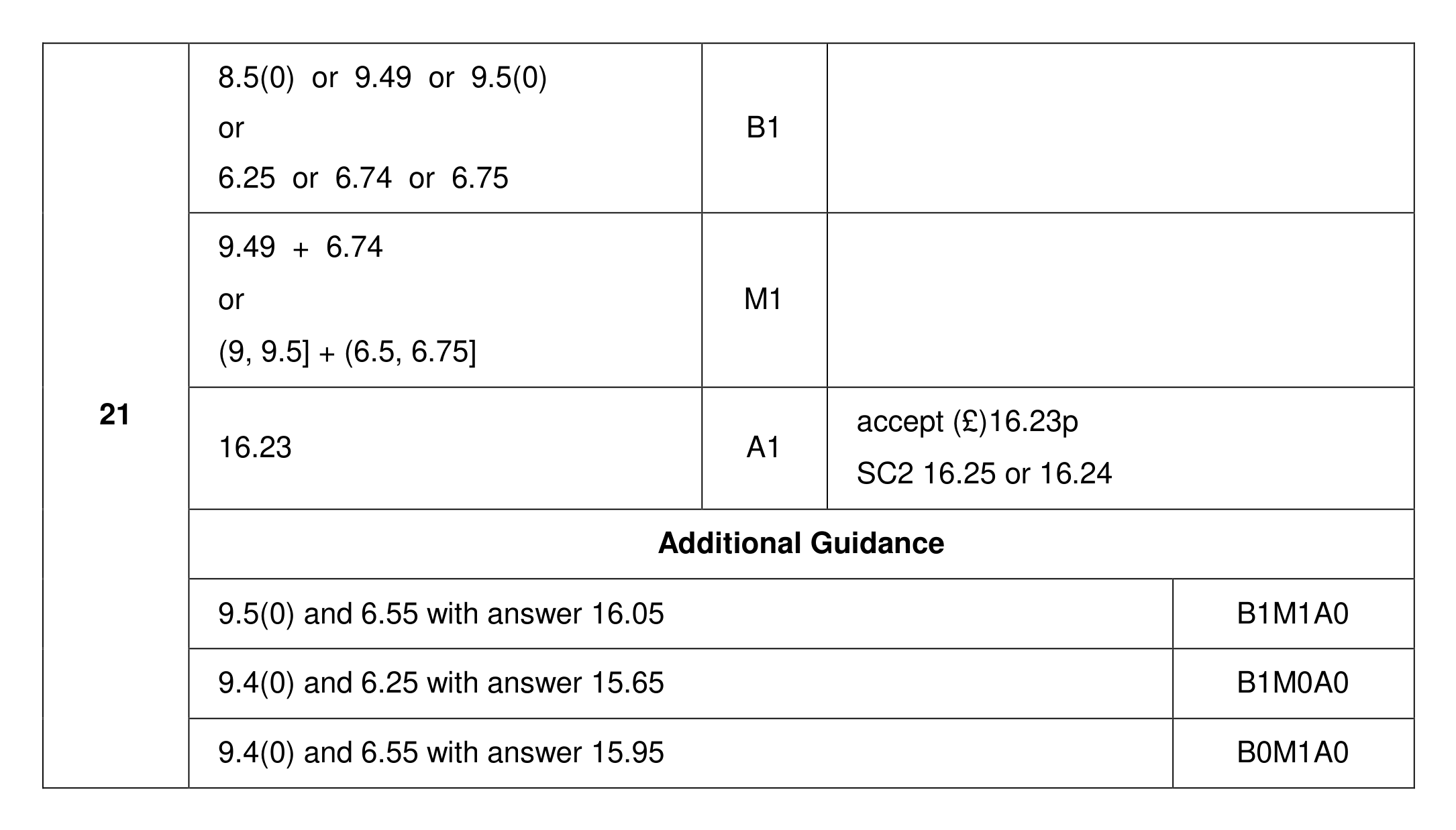 Mark scheme for Q21