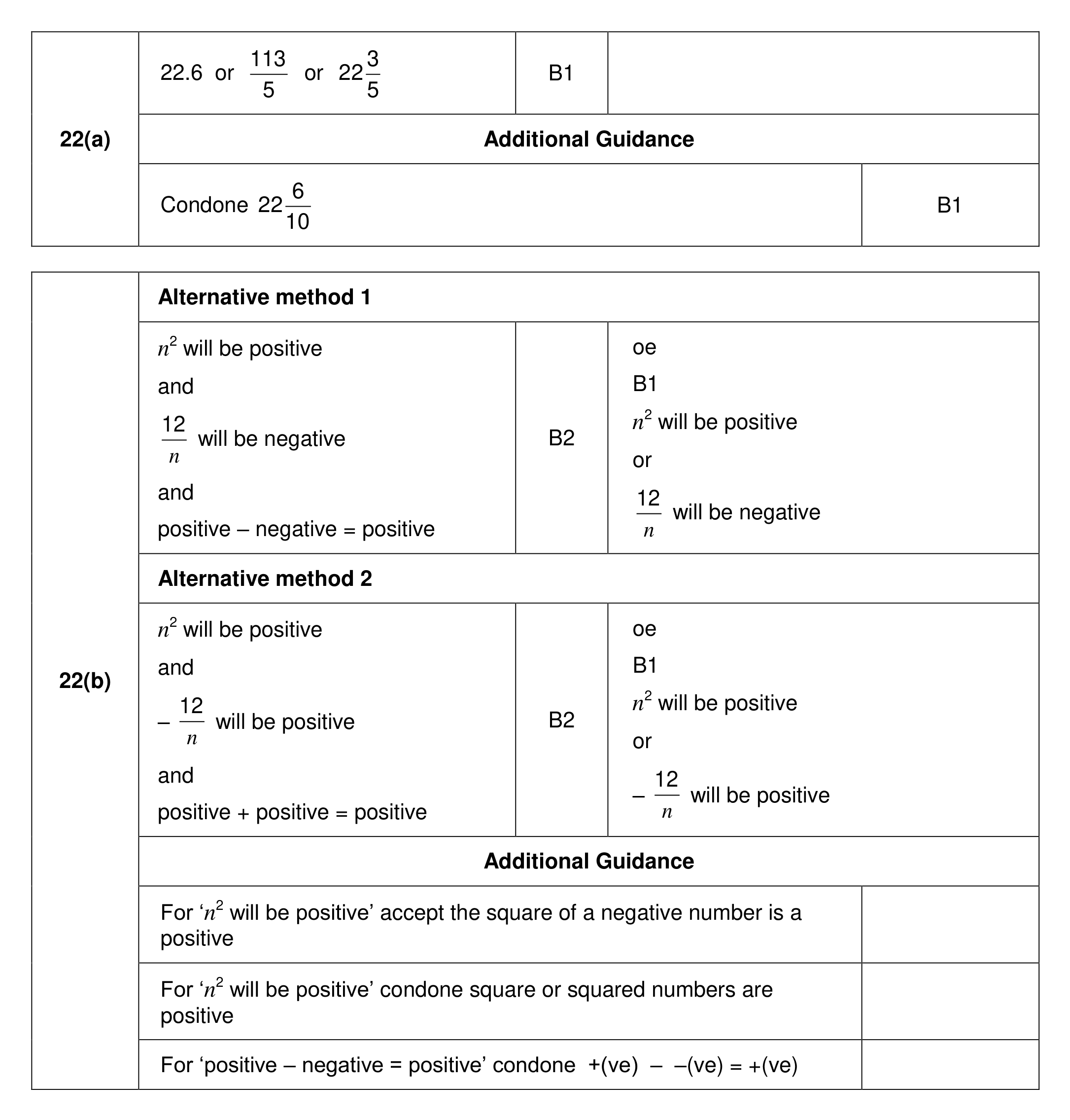 Mark scheme for Q22