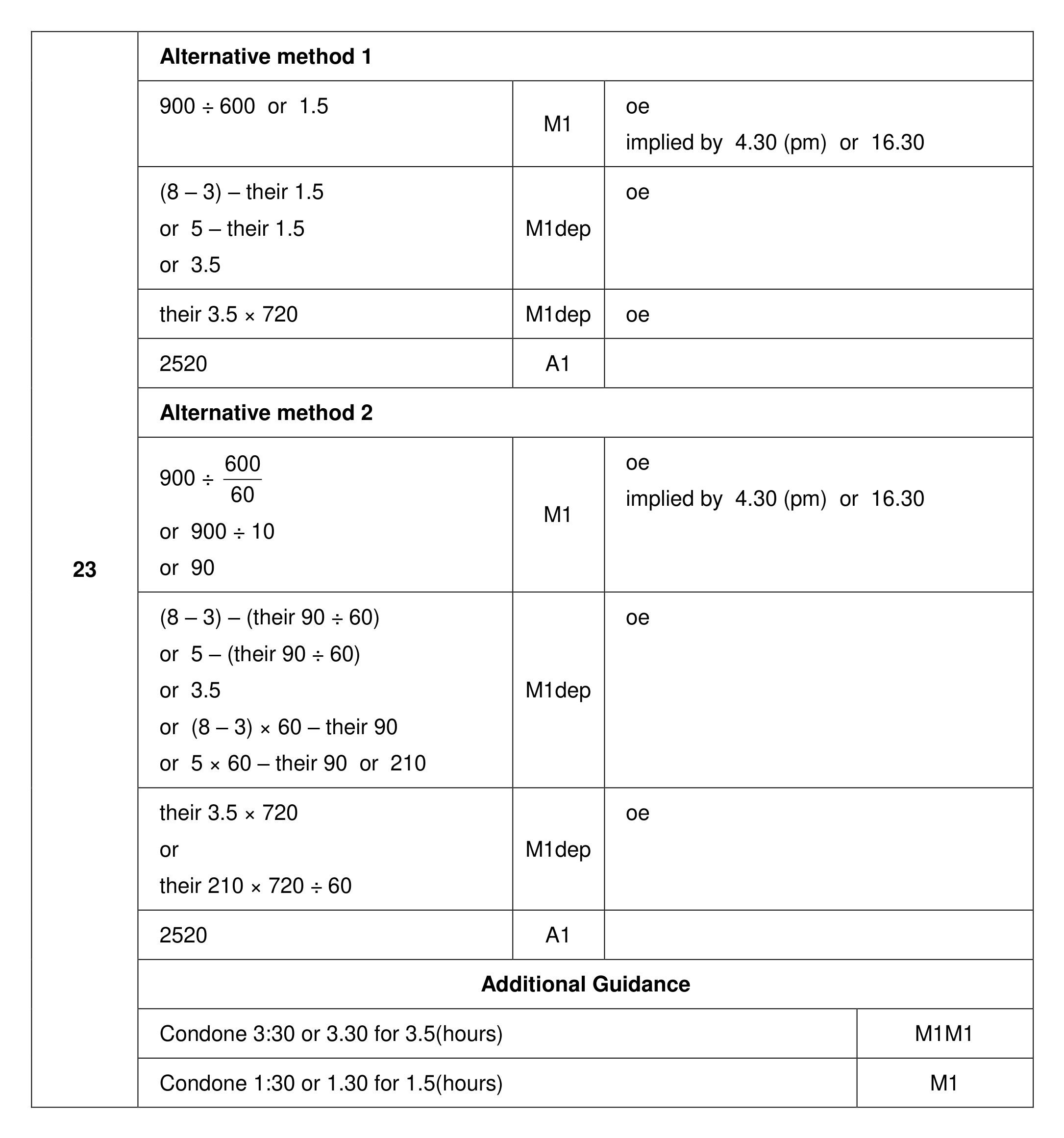 Mark scheme for Q23