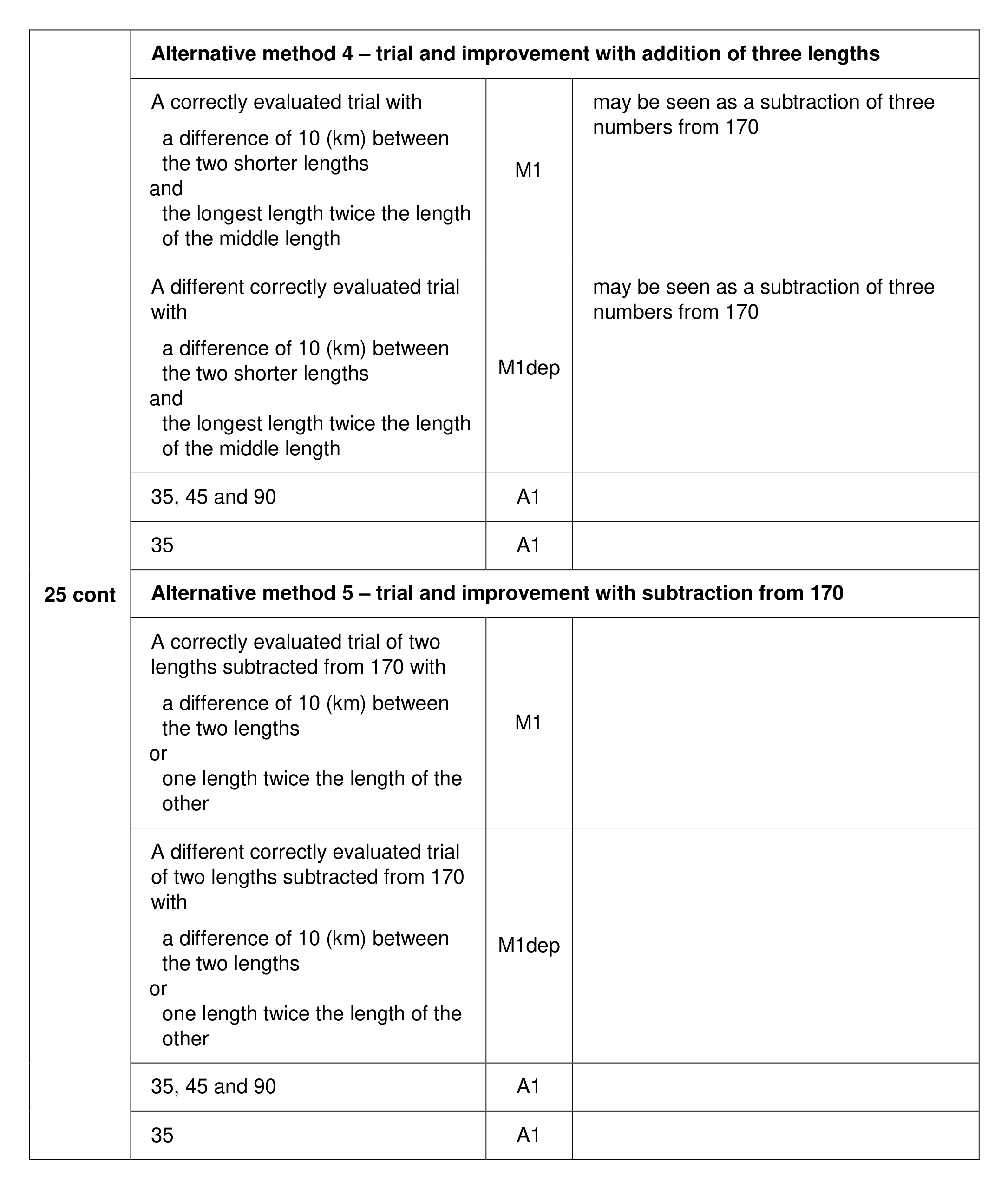 Mark scheme for Q25 (part 2 of 3)