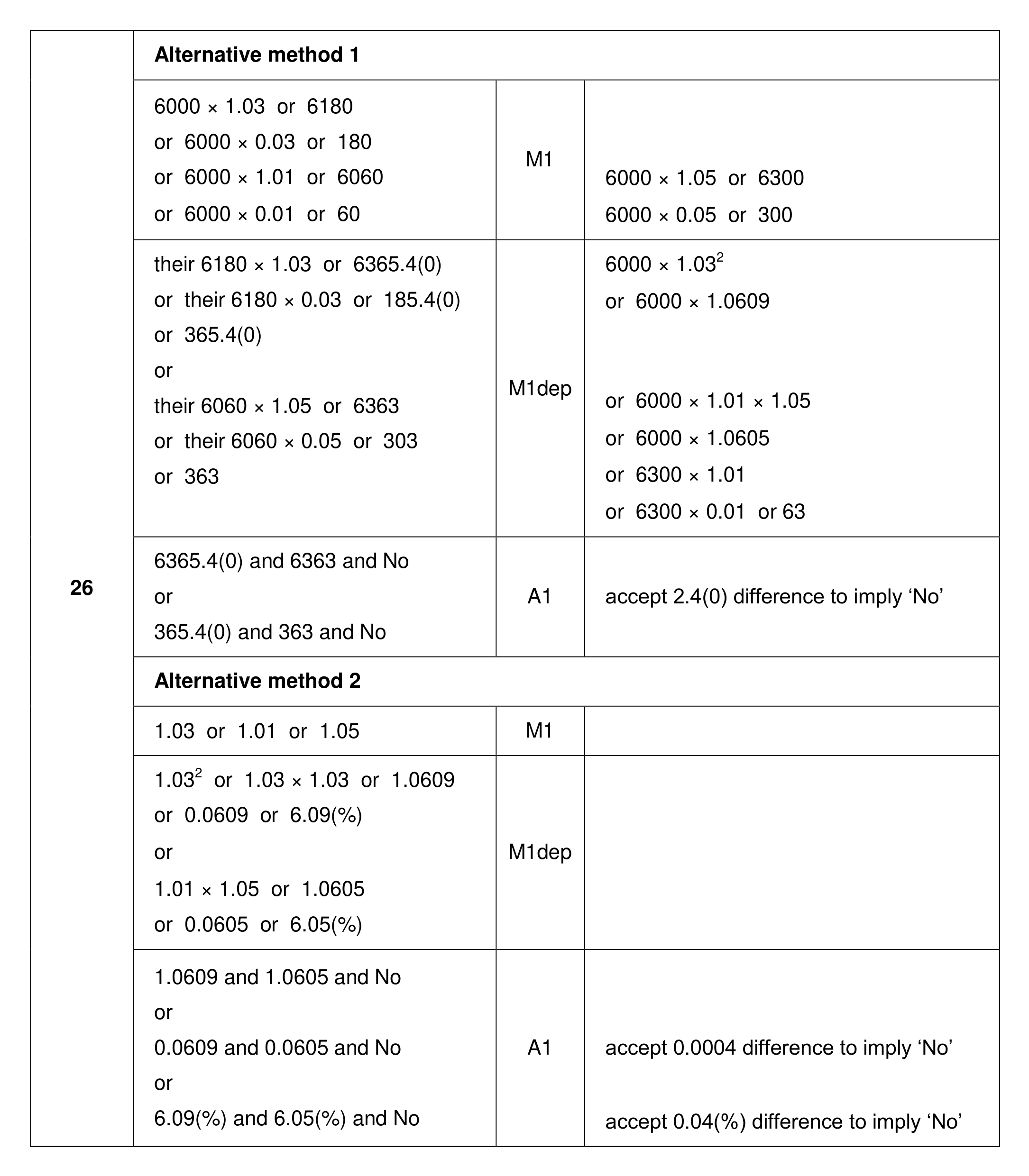 Mark scheme for Q26 (part 1 of 2)