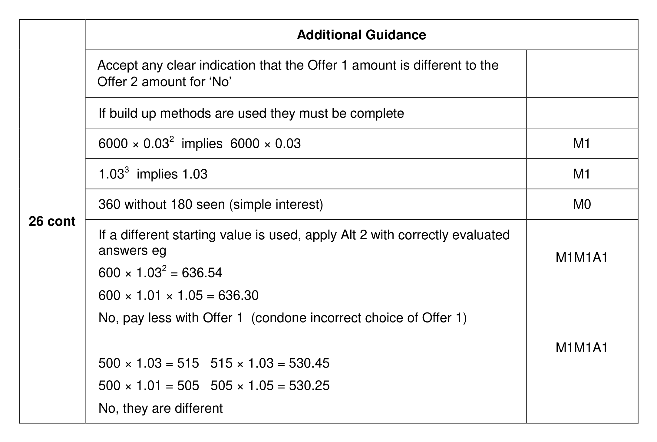 Mark scheme for Q26 (part 2 of 2)