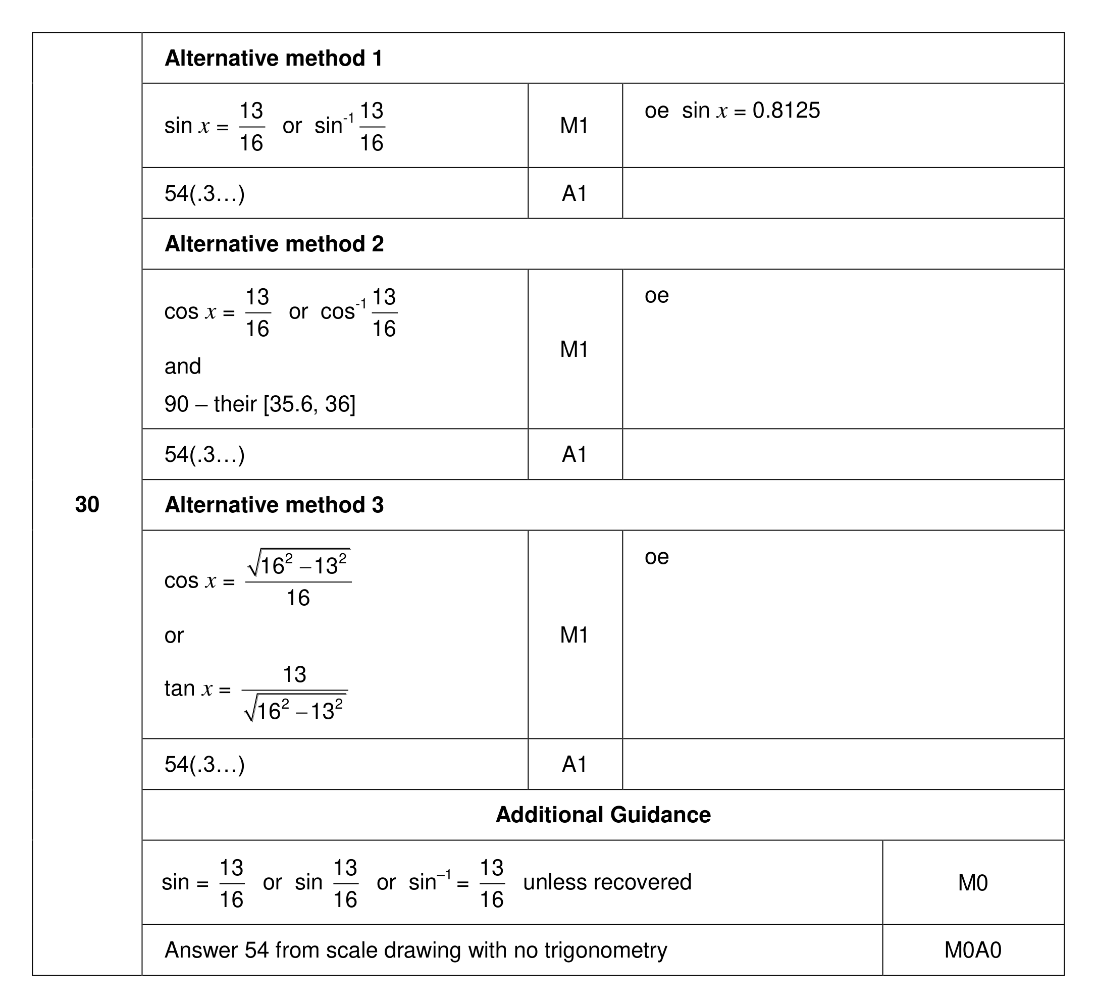 Mark scheme for Q30