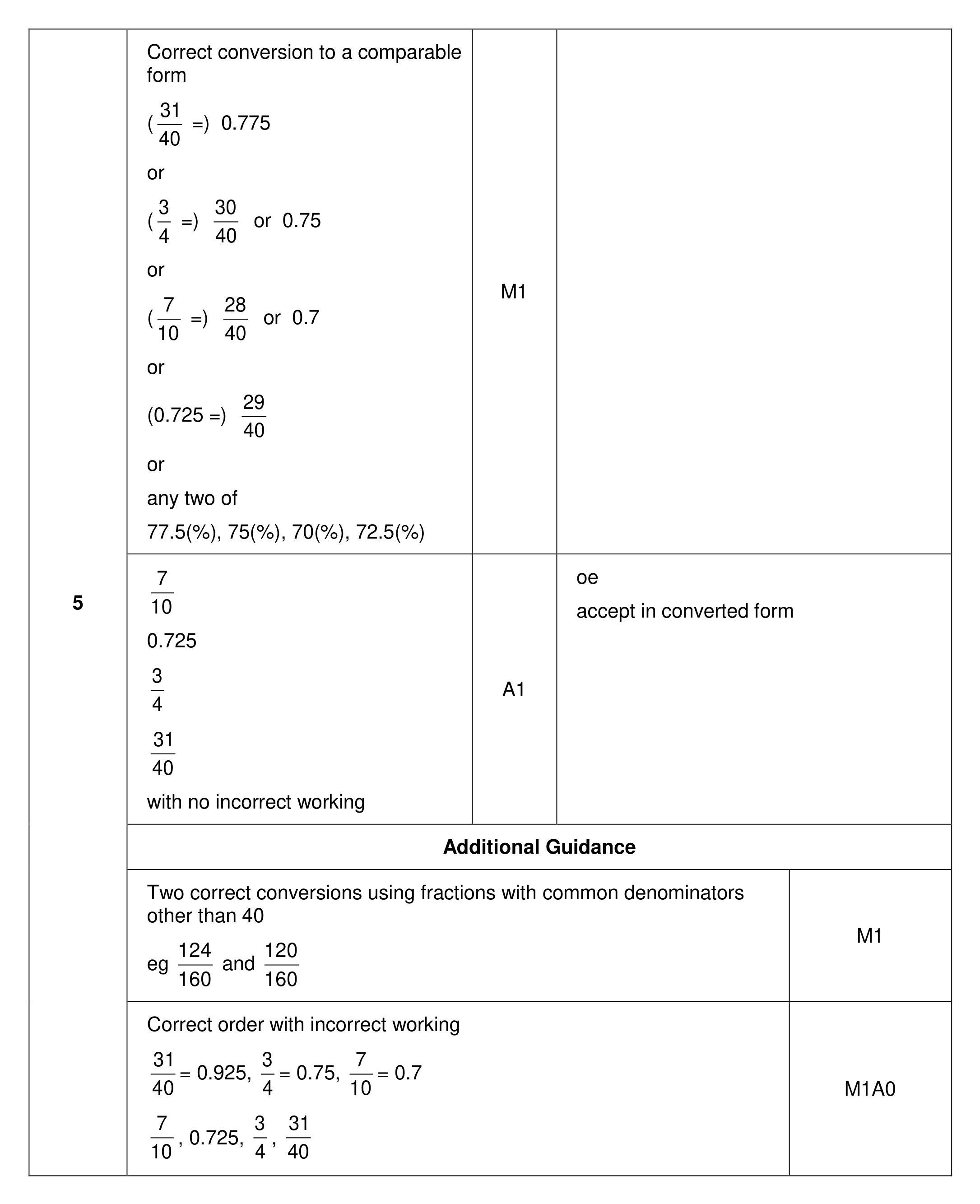 Mark scheme for Q5