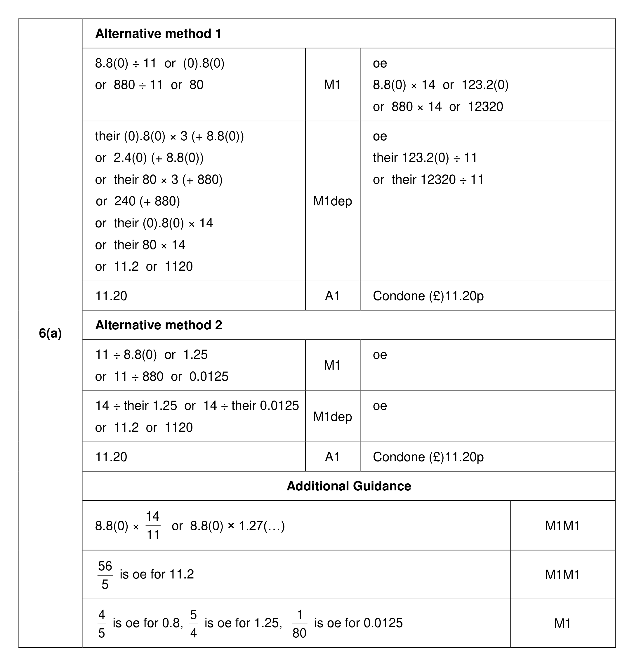 Mark scheme for Q6 (part 1 of 3)