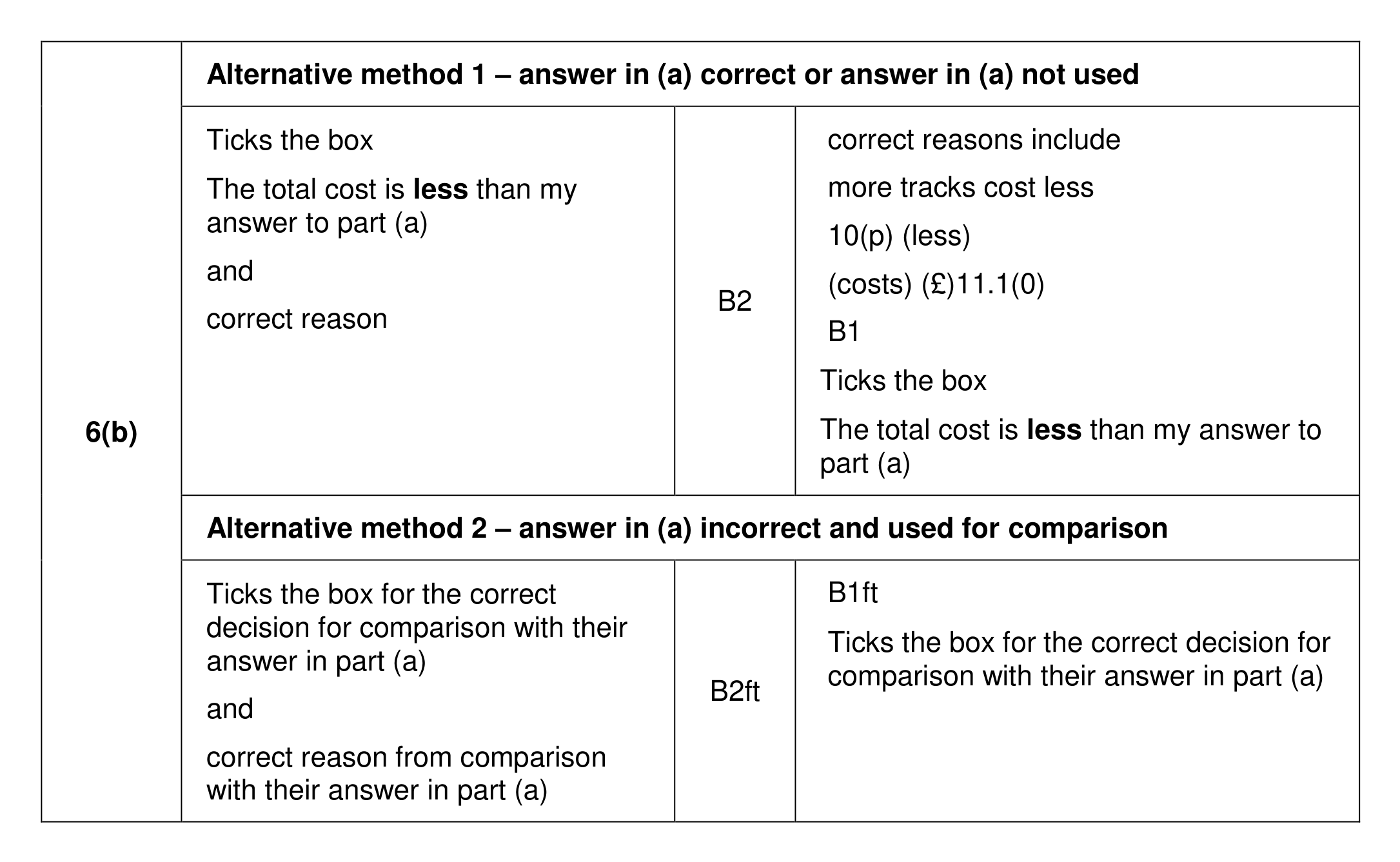 Mark scheme for Q6 (part 2 of 3)