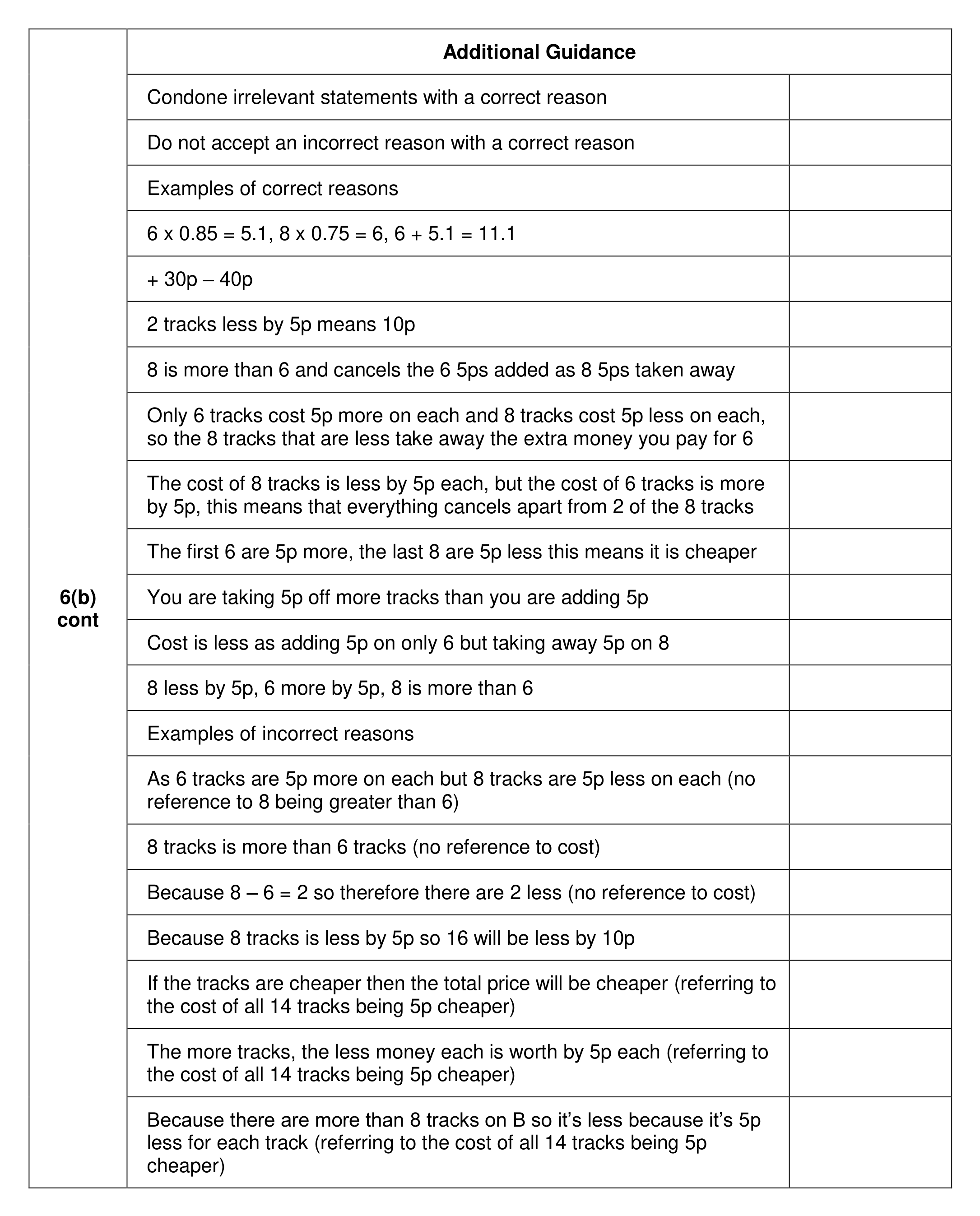 Mark scheme for Q6 (part 3 of 3)