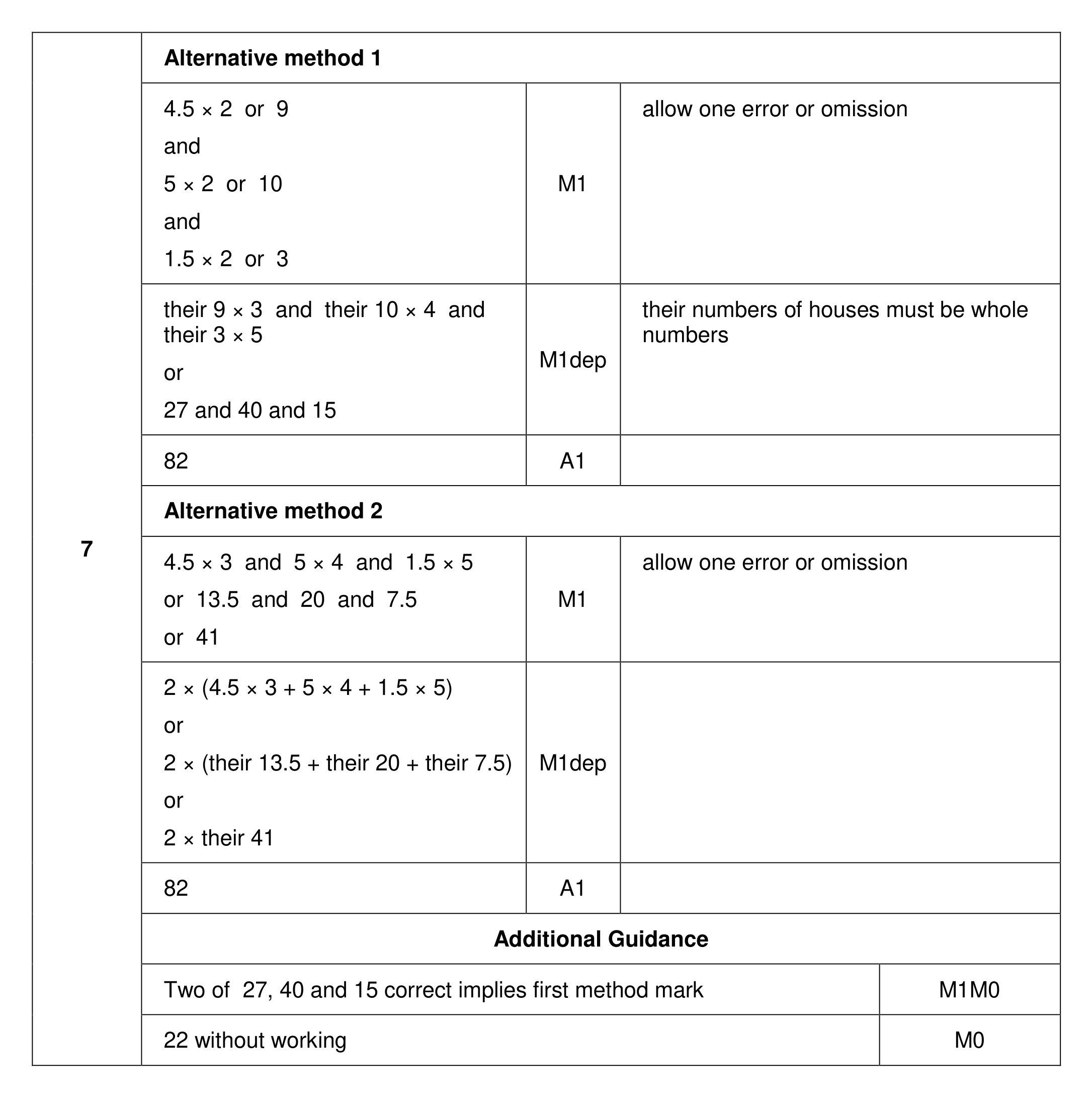 Mark scheme for Q7