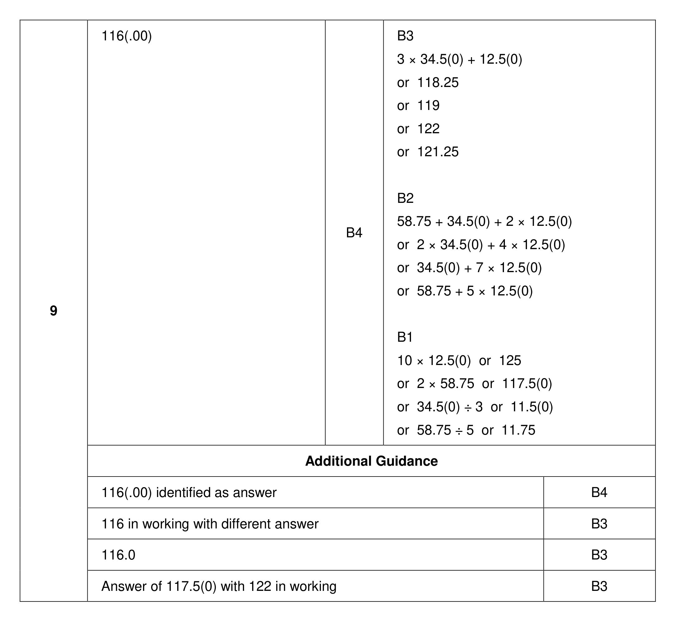 Mark scheme for Q9