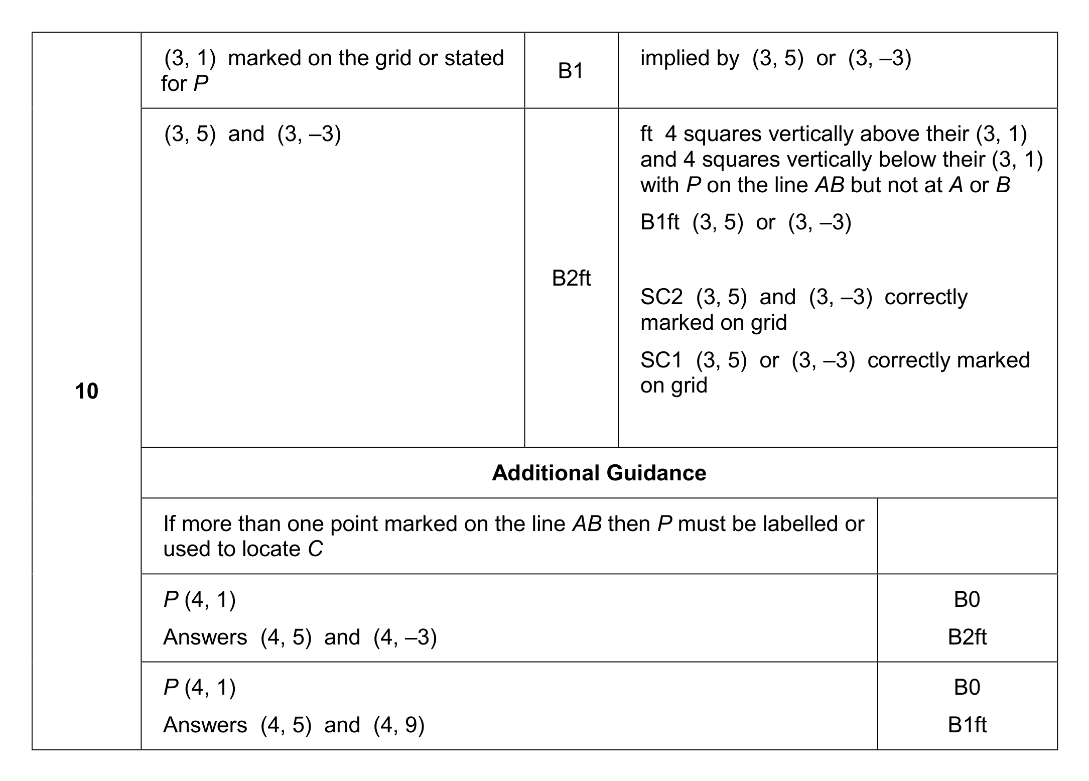 Mark scheme for Q10
