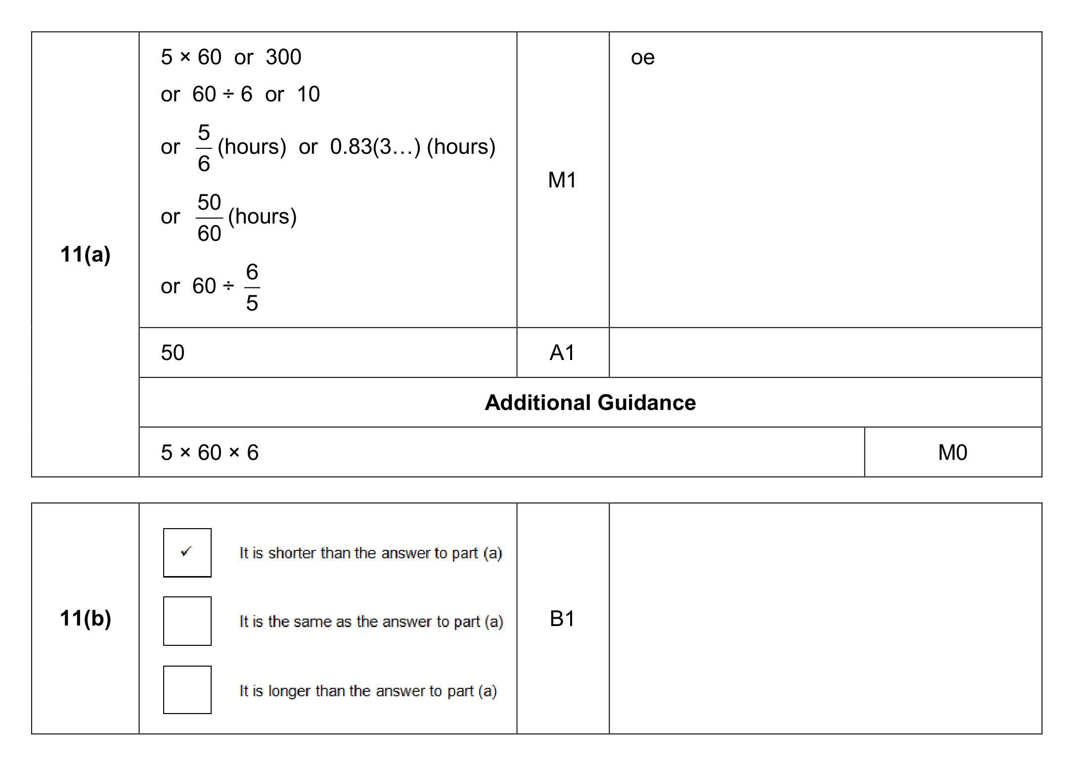 Mark scheme for Q11