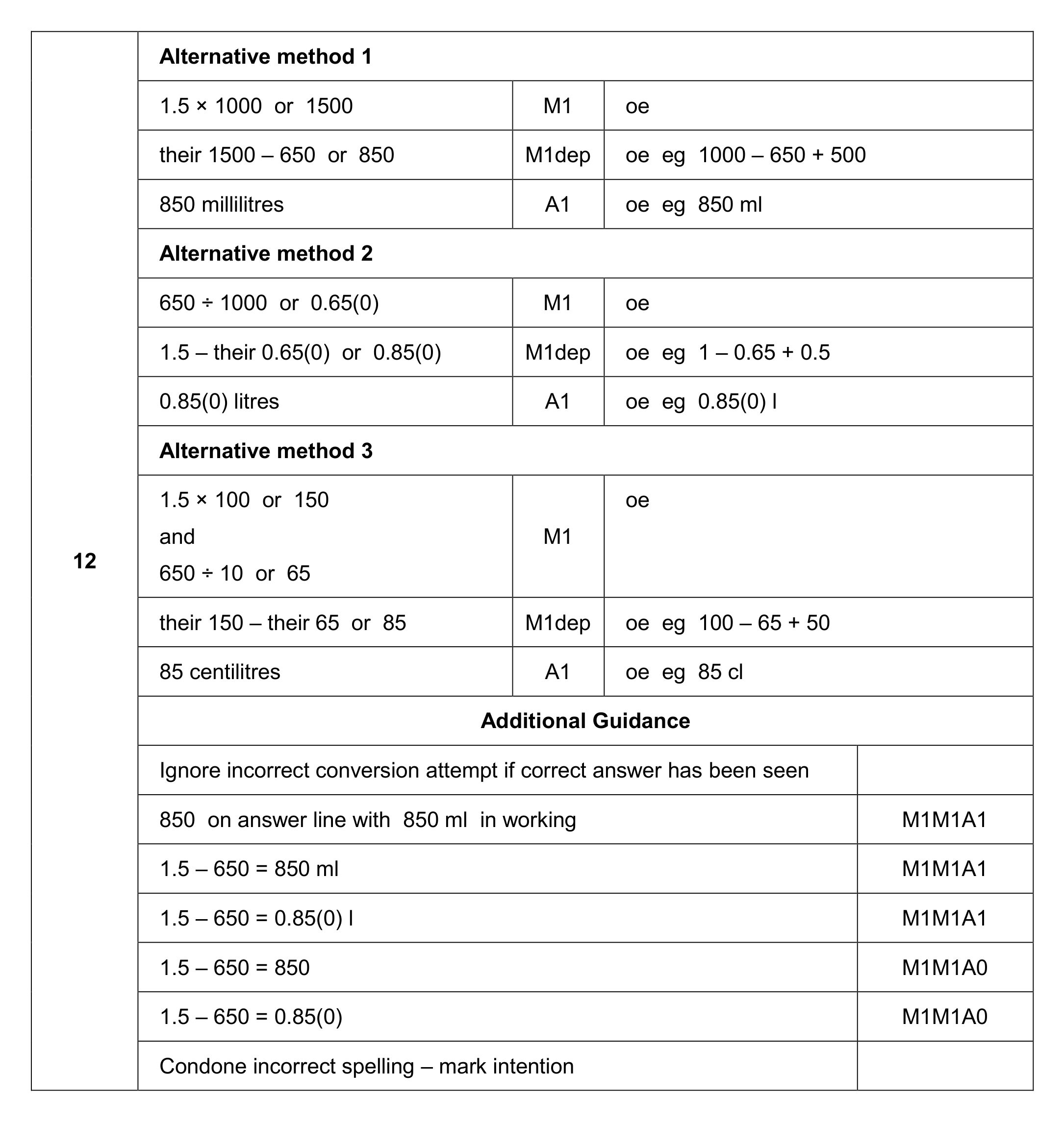 Mark scheme for Q12