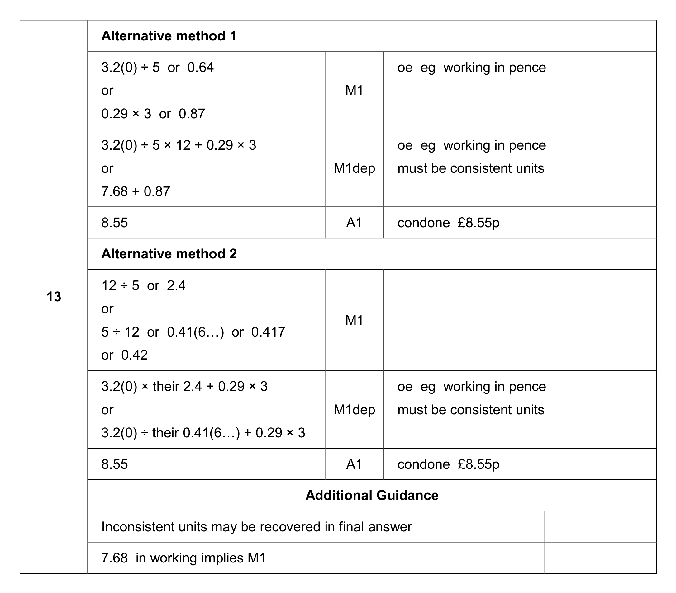 Mark scheme for Q13
