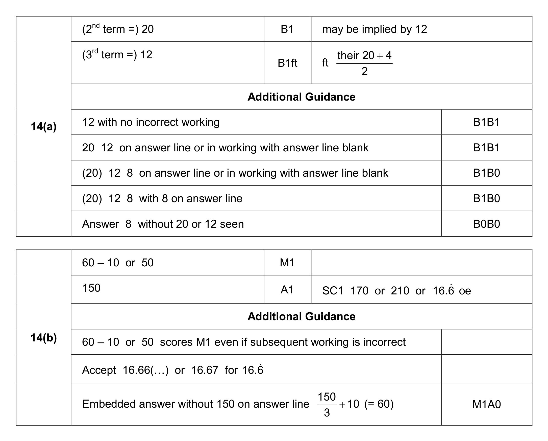 Mark scheme for Q14
