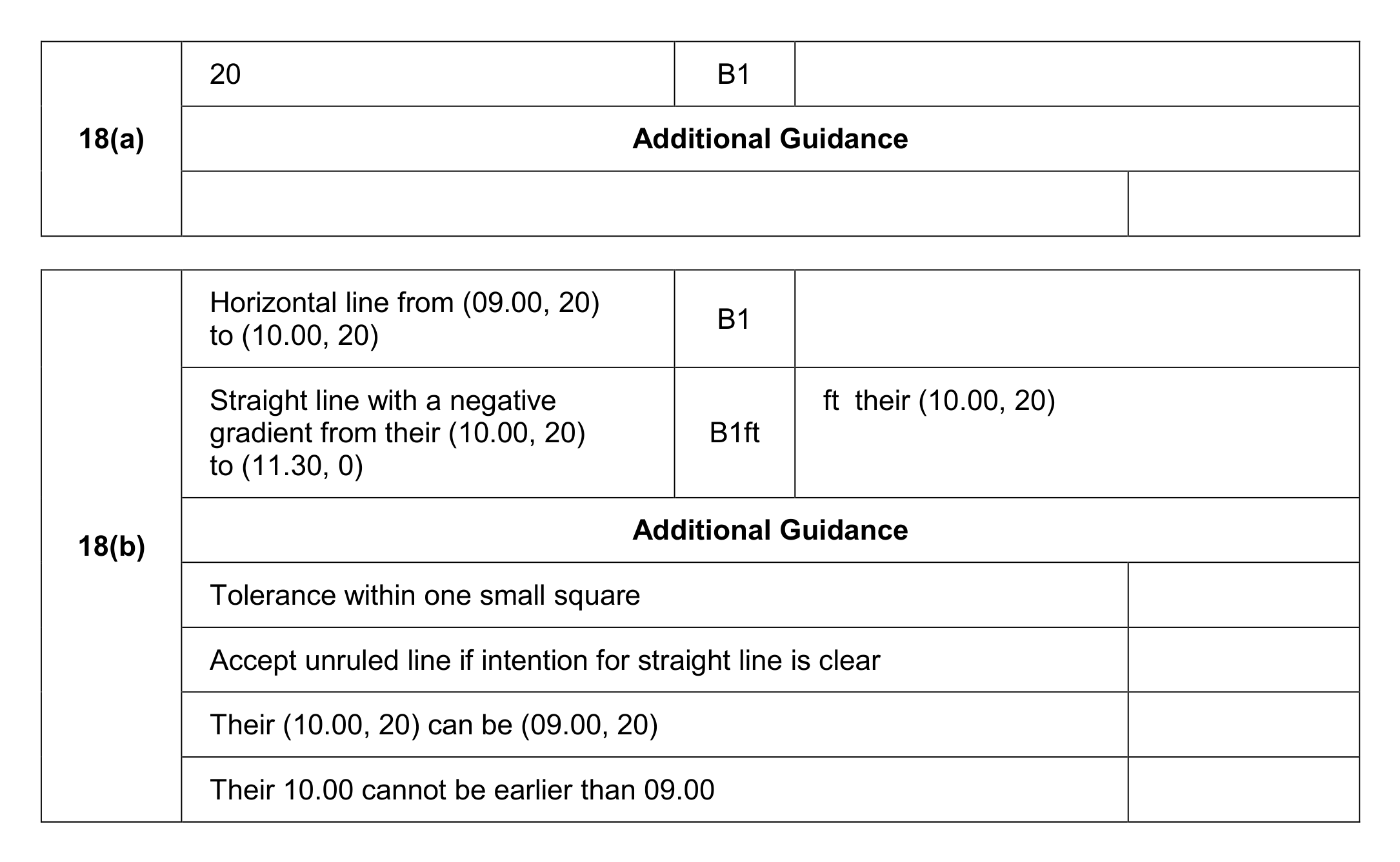 Mark scheme for Q18