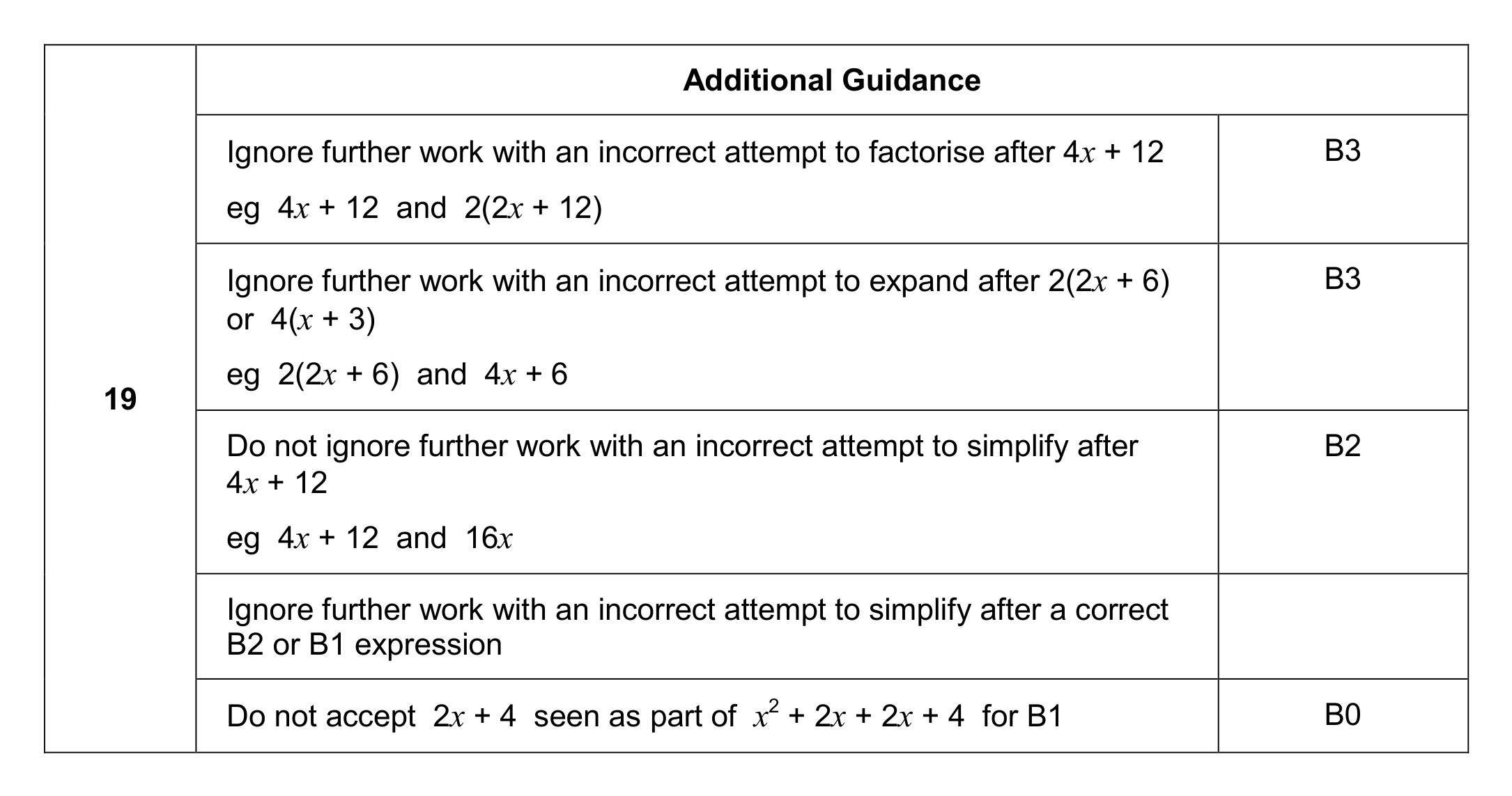 Mark scheme for Q19 (part 2 of 2)
