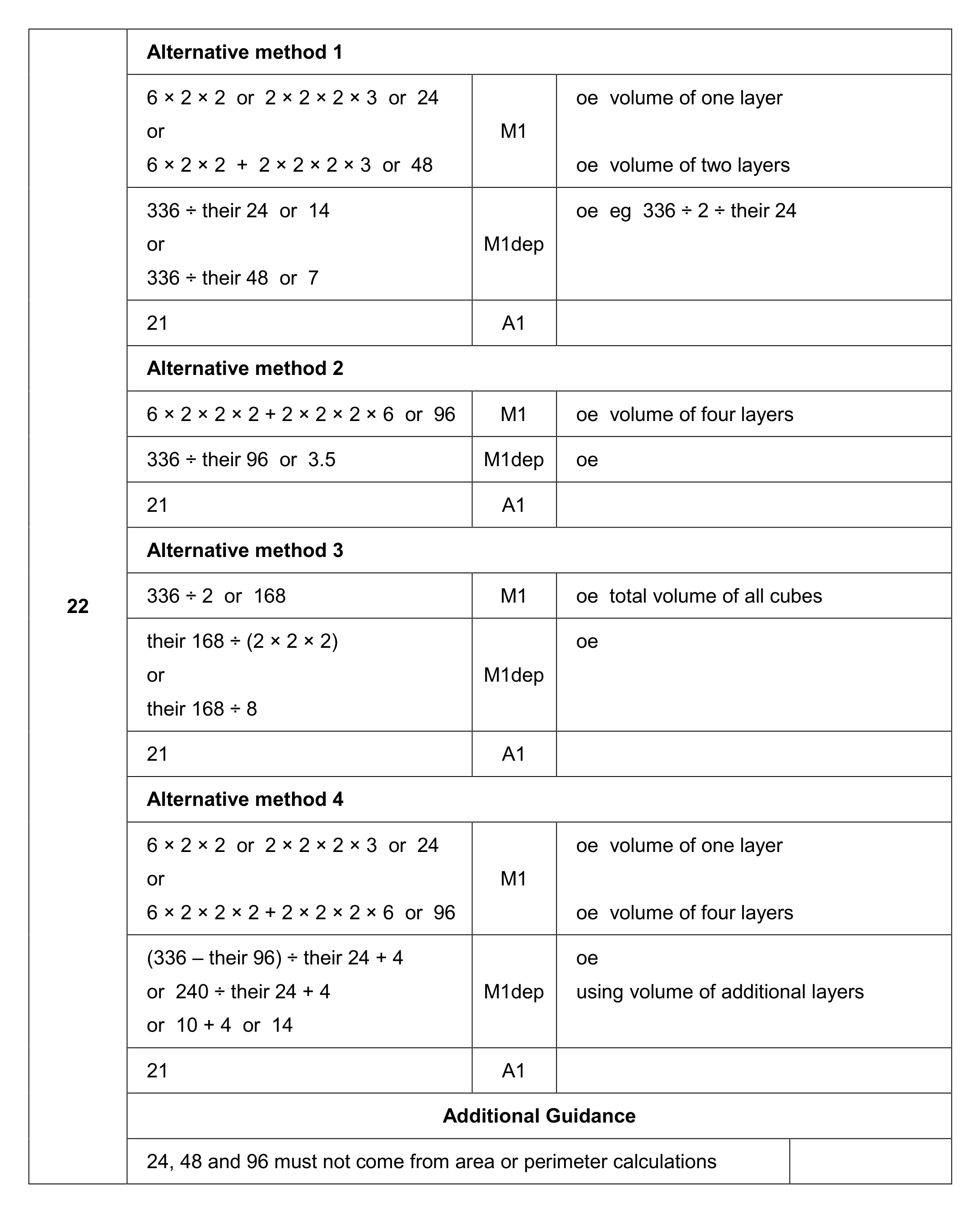 Mark scheme for Q22
