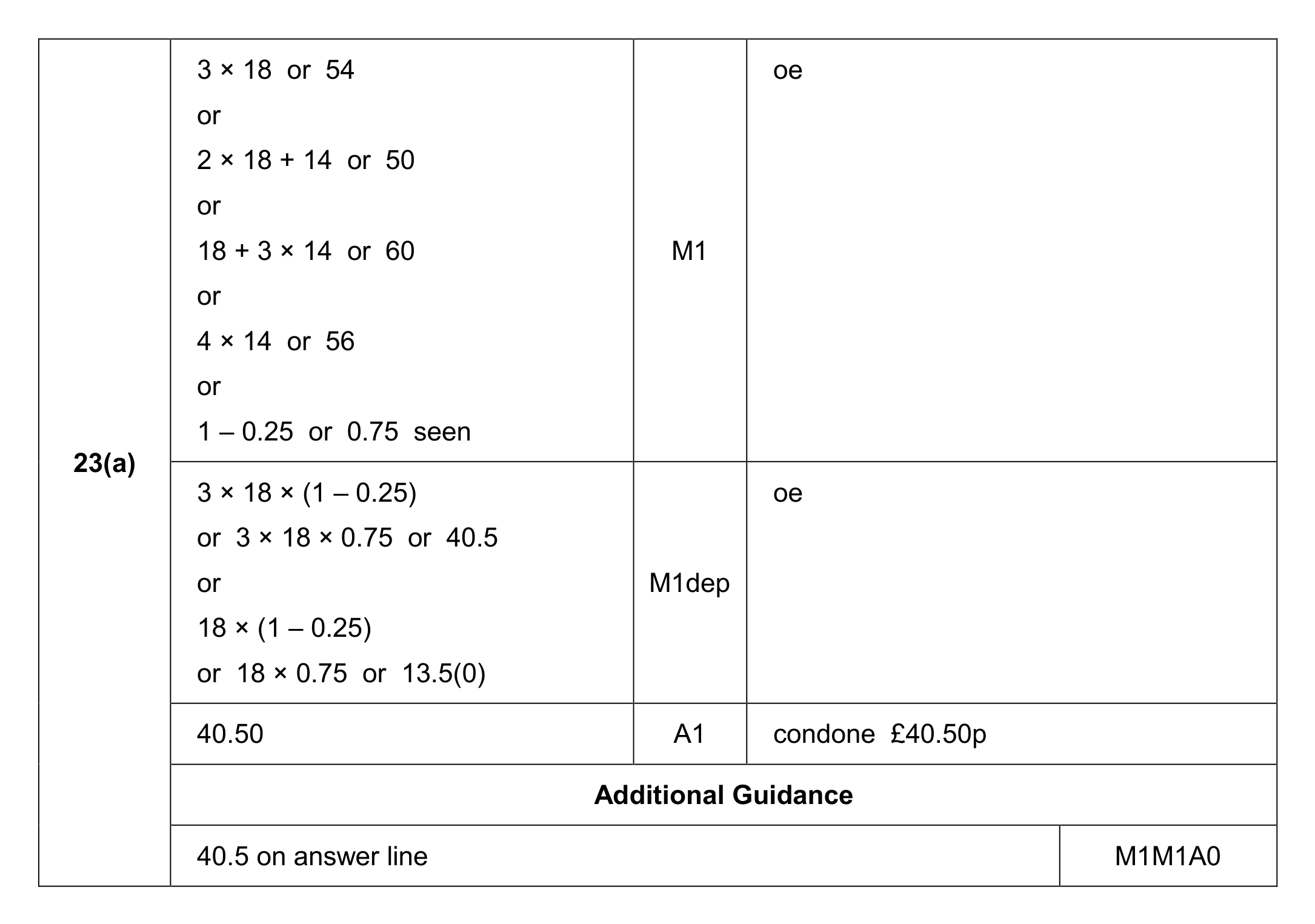Mark scheme for Q23 (part 1 of 2)