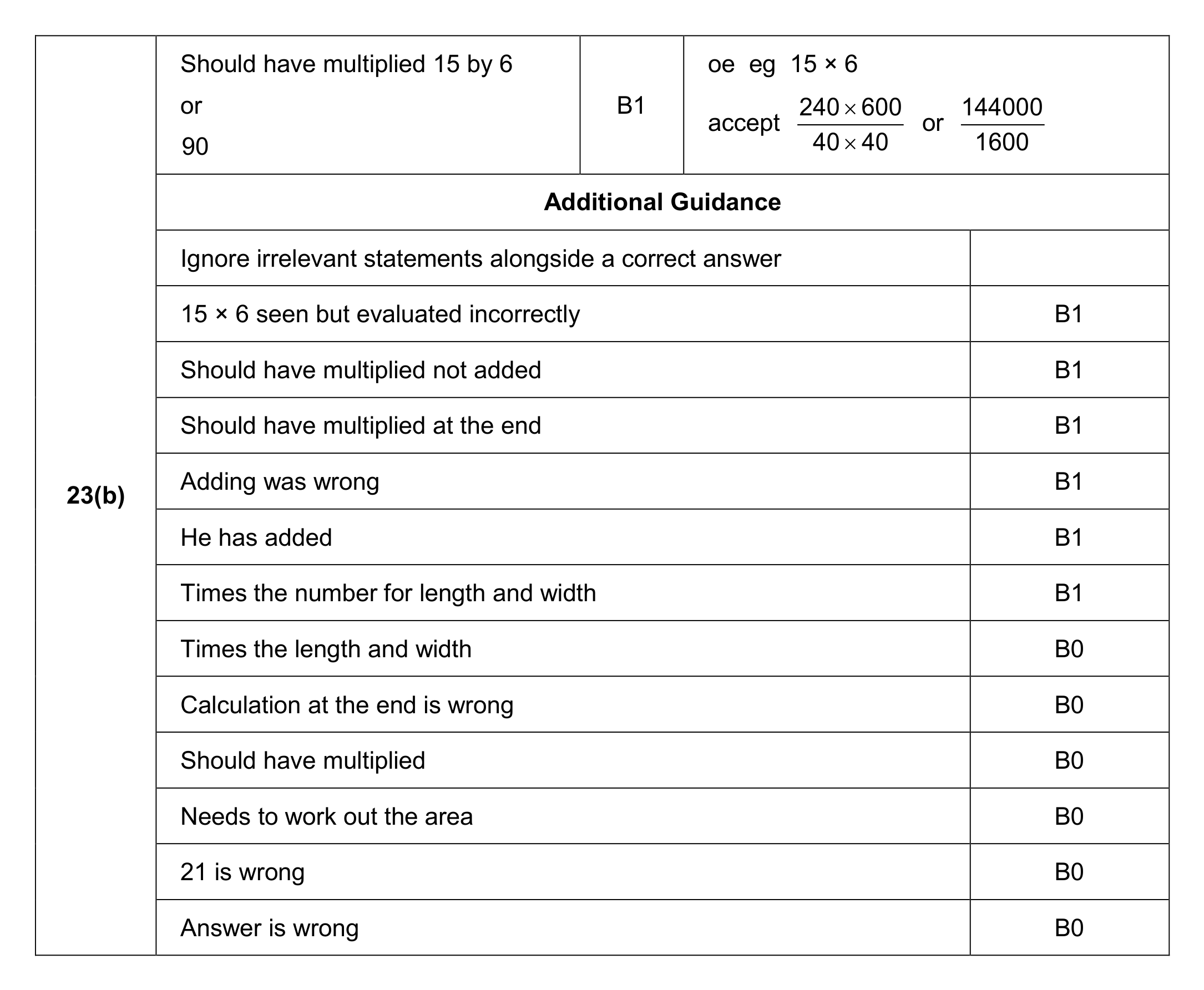 Mark scheme for Q23 (part 2 of 2)