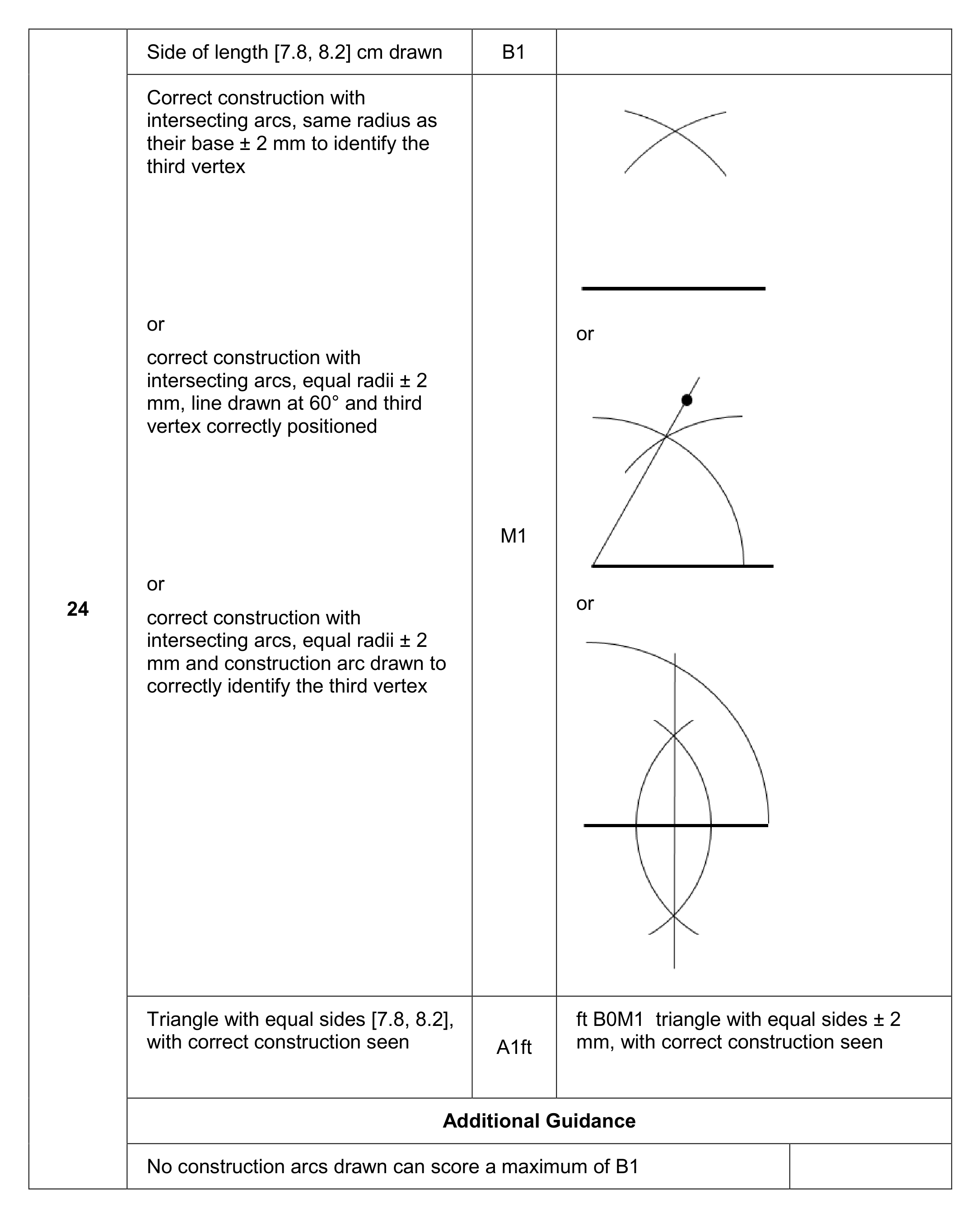 Mark scheme for Q24