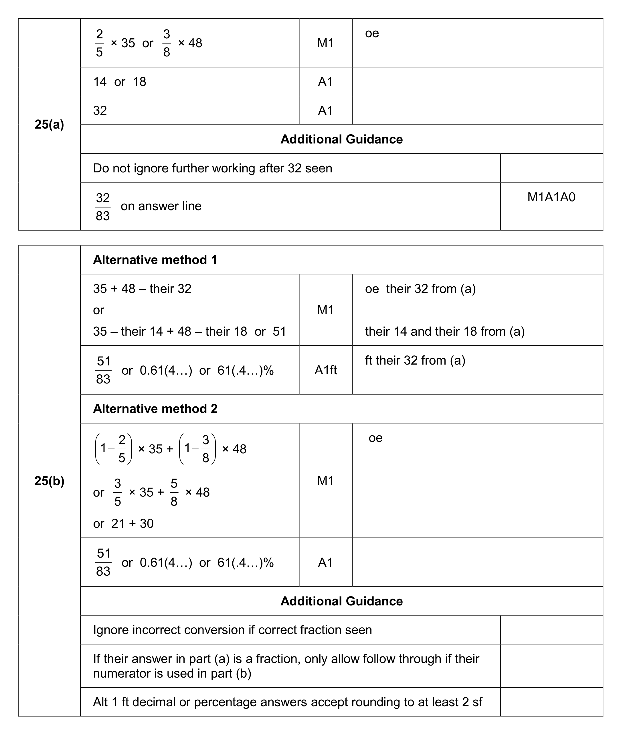 Mark scheme for Q25