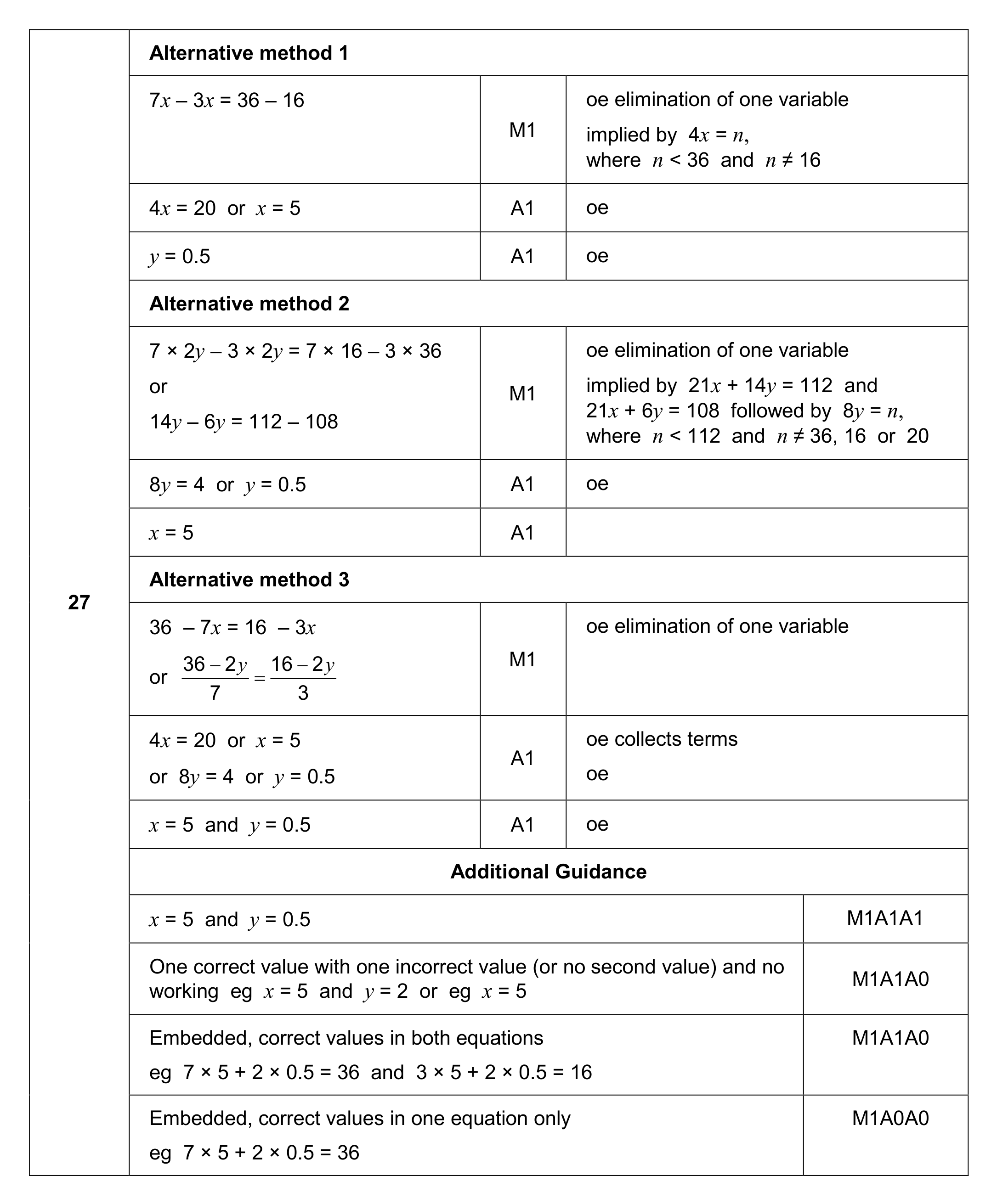 Mark scheme for Q27