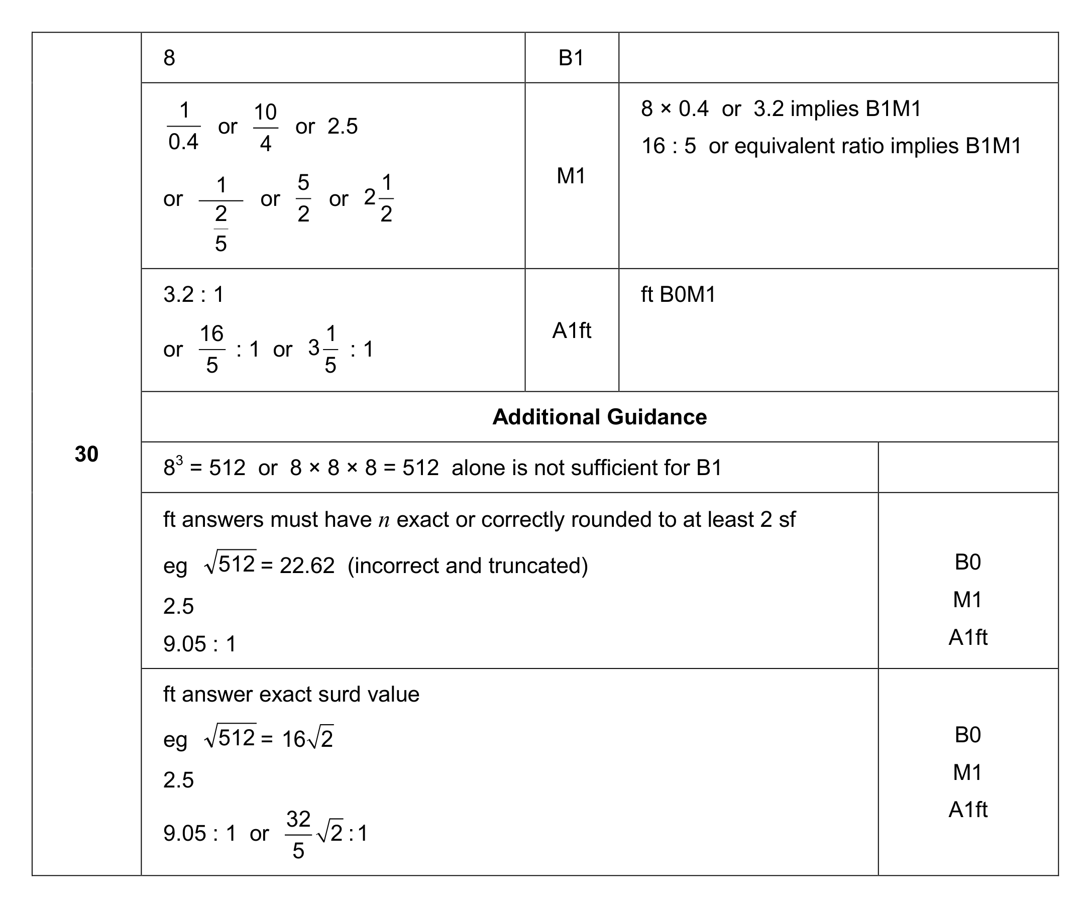 Mark scheme for Q30