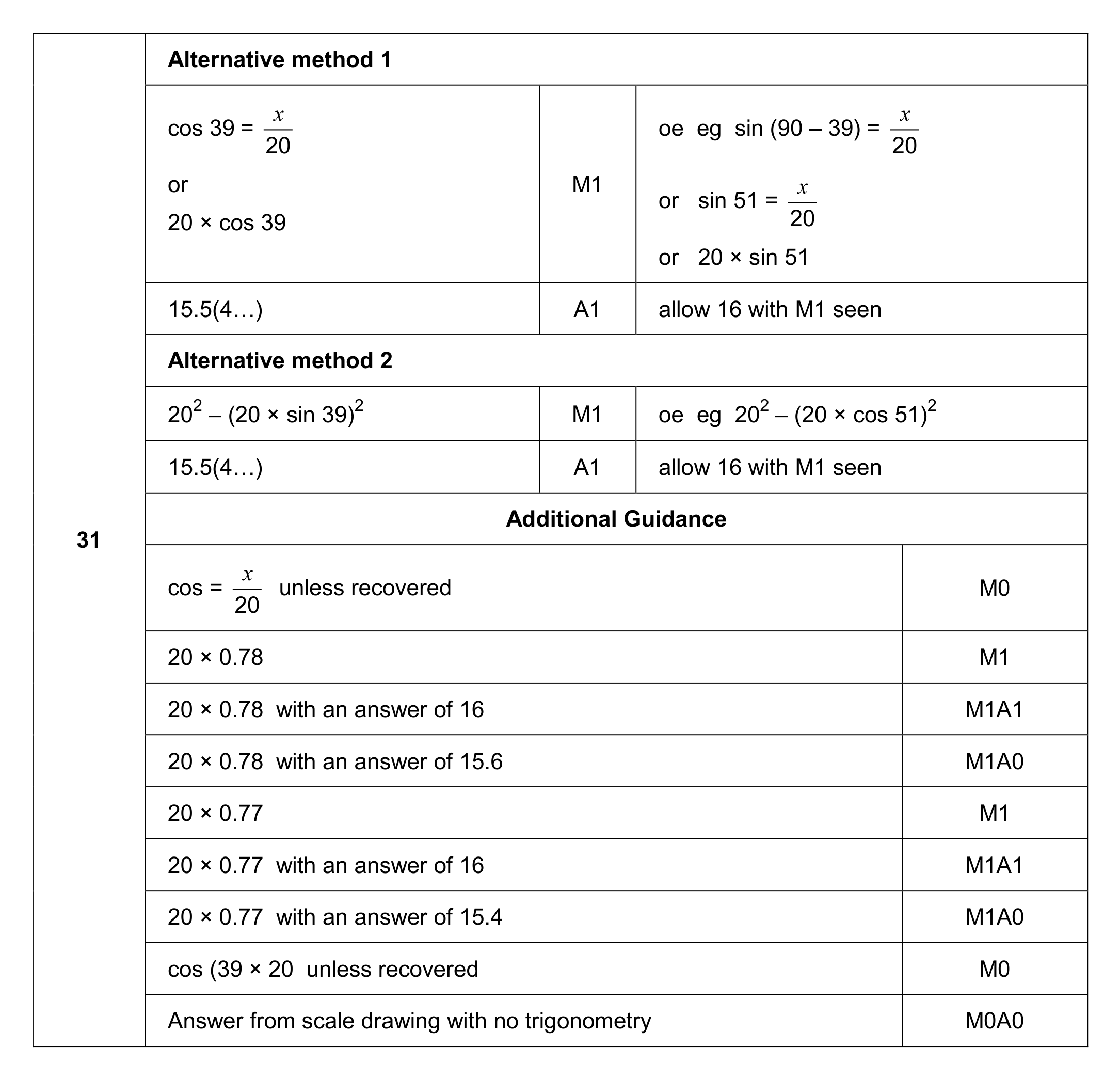 Mark scheme for Q31