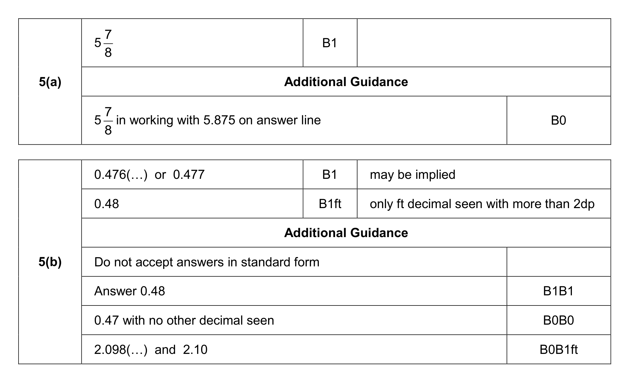 Mark scheme for Q5