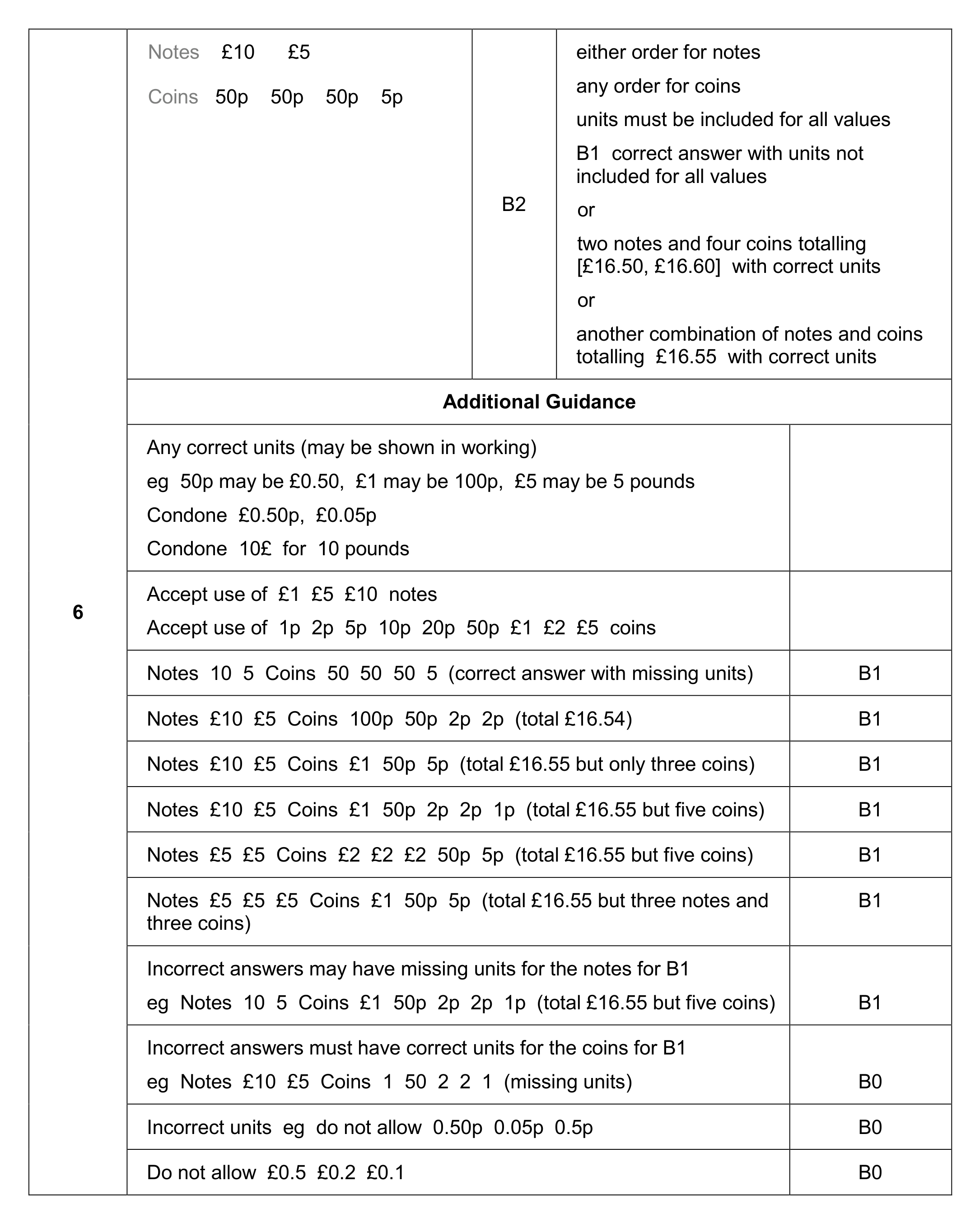 Mark scheme for Q6
