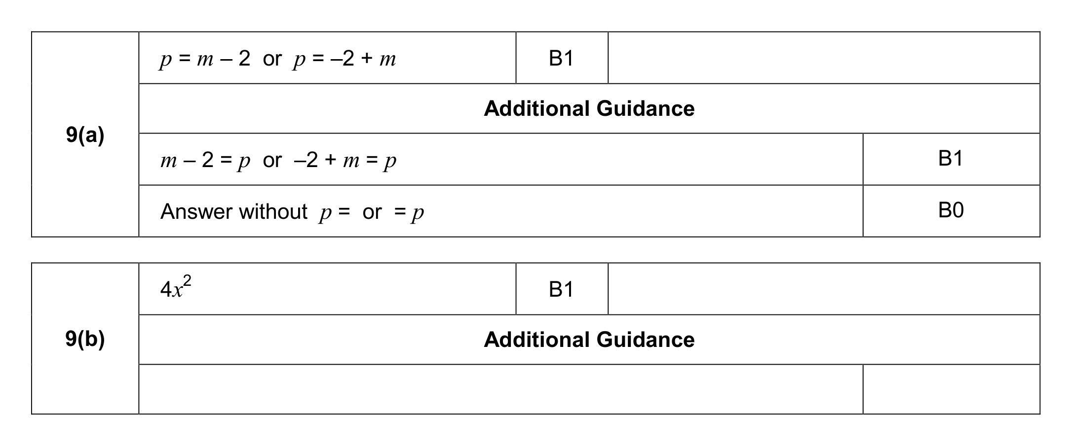 Mark scheme for Q9