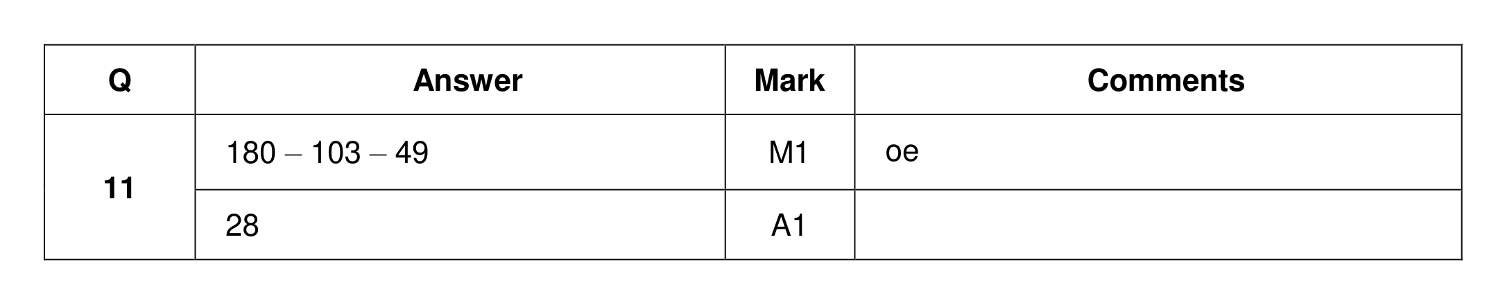 Mark scheme for Q11