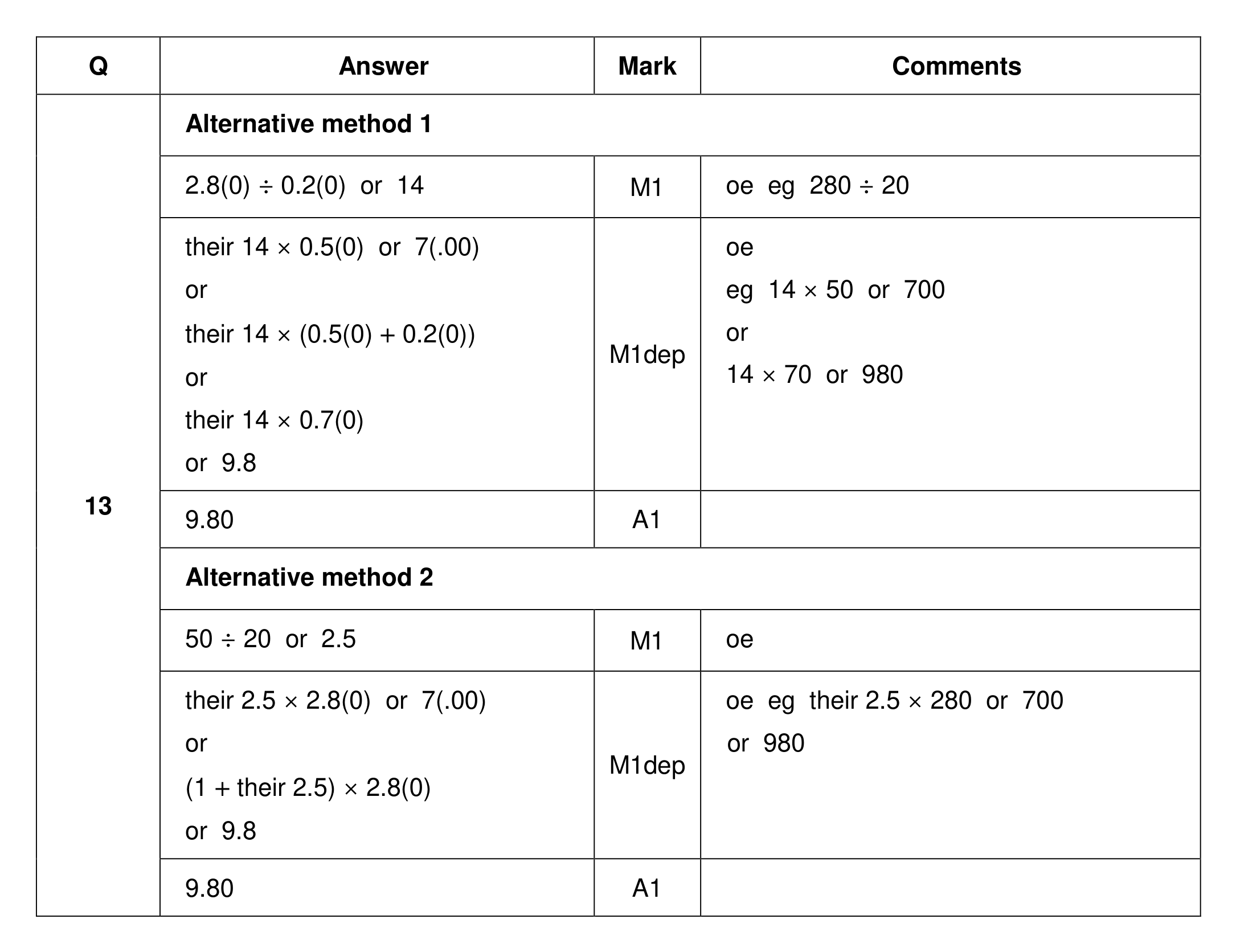 Mark scheme for Q13