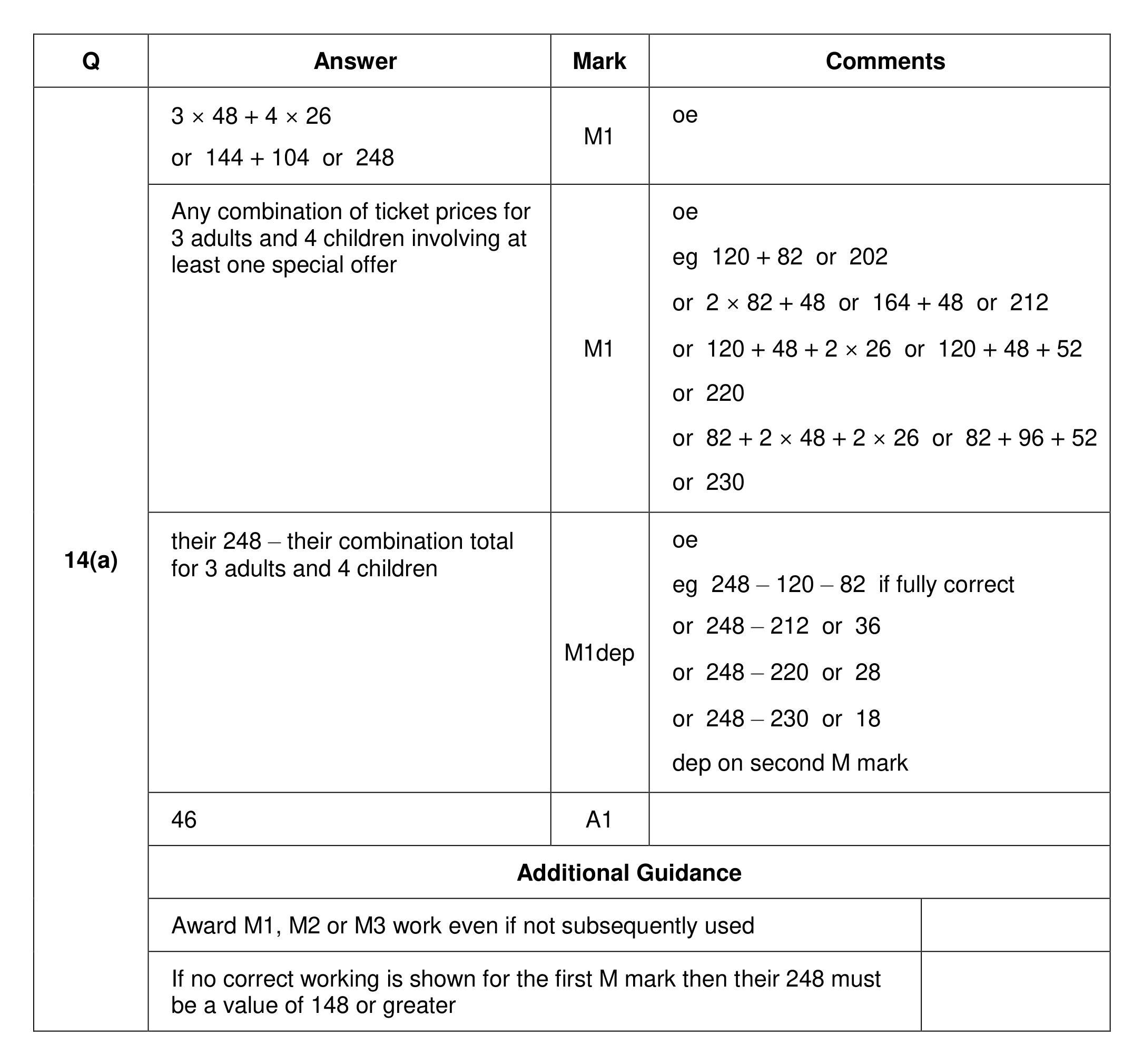 Mark scheme for Q14 (part 1 of 2)