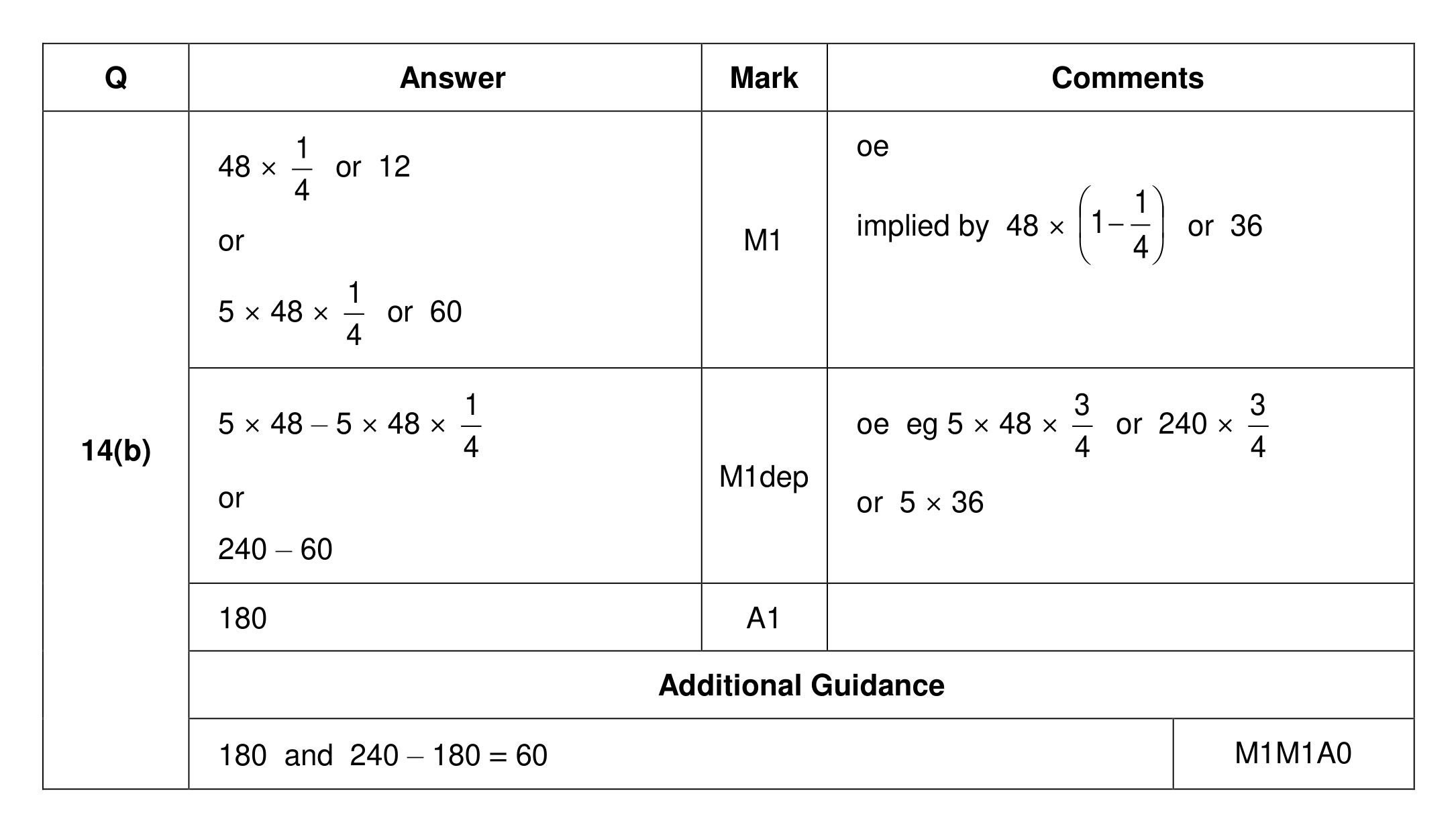 Mark scheme for Q14 (part 2 of 2)