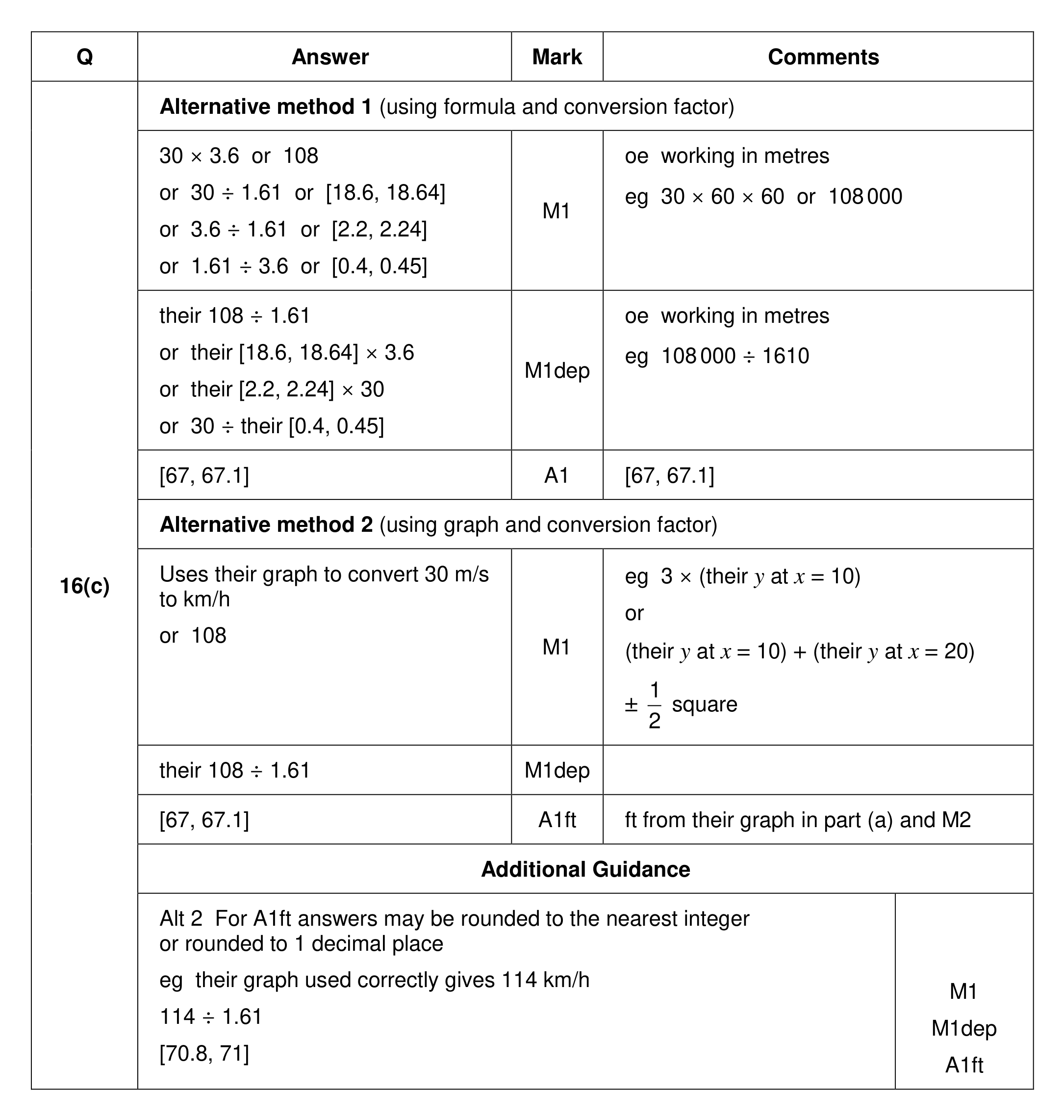 Mark scheme for Q16 (part 2 of 2)