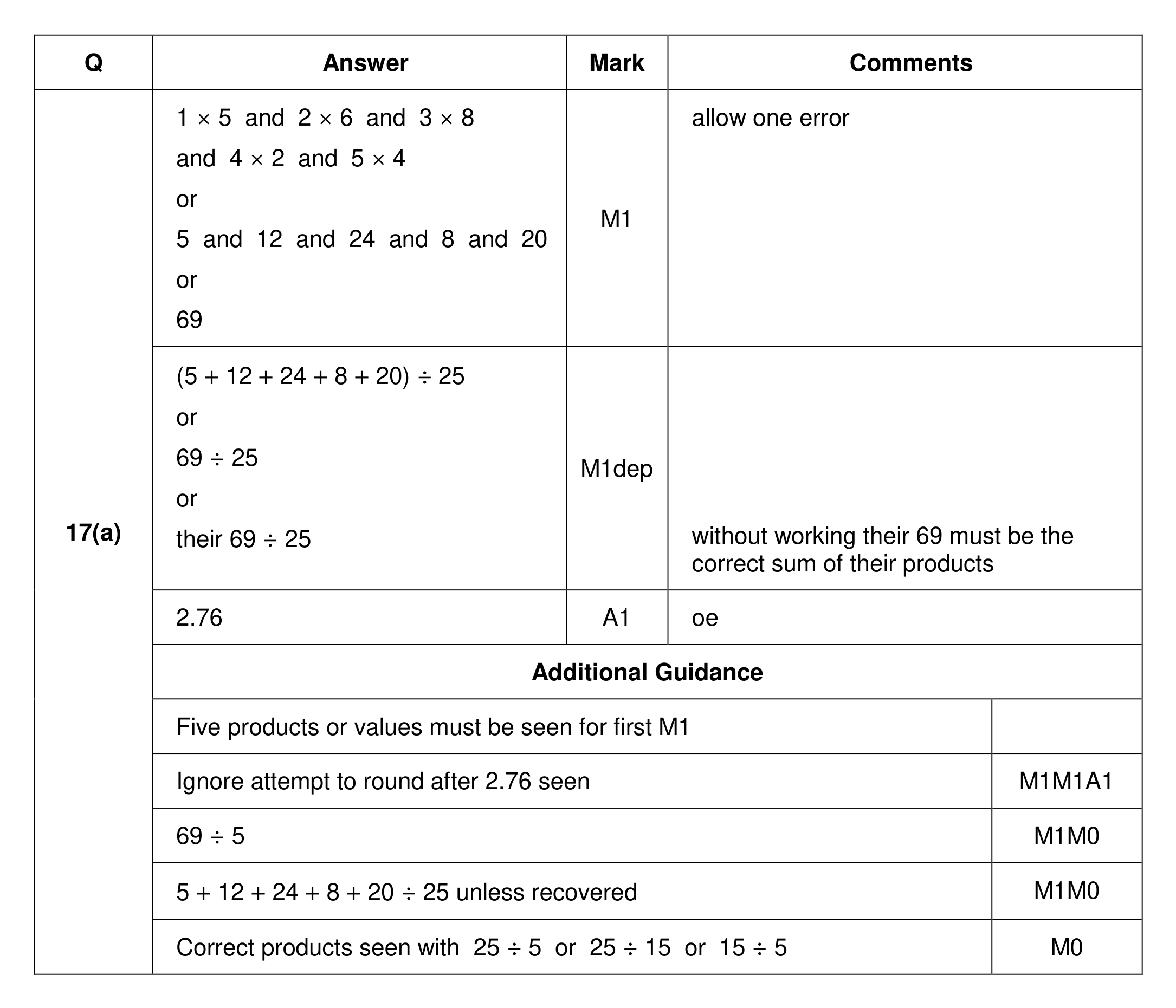 Mark scheme for Q17 (part 1 of 2)